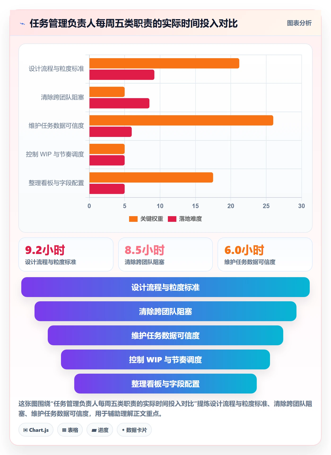 任务管理负责人全流程：产品经理实操方法与一文讲清
