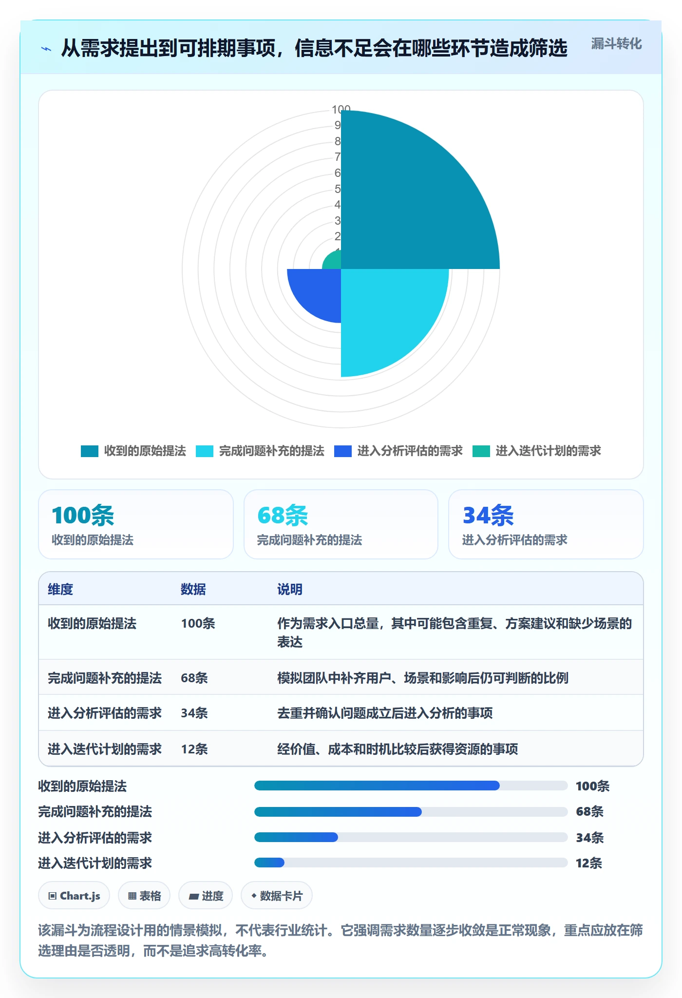 需求收集最佳实践：研发团队需求管理实操方法，常见问题