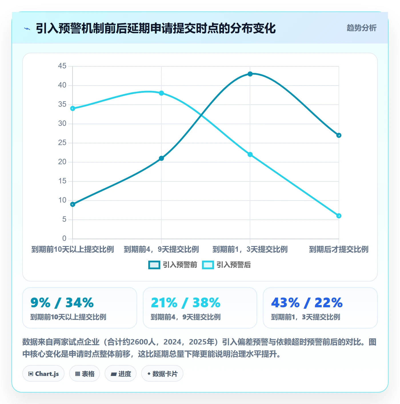 延期流程与规范：管理层任务执行风险控制关键指标