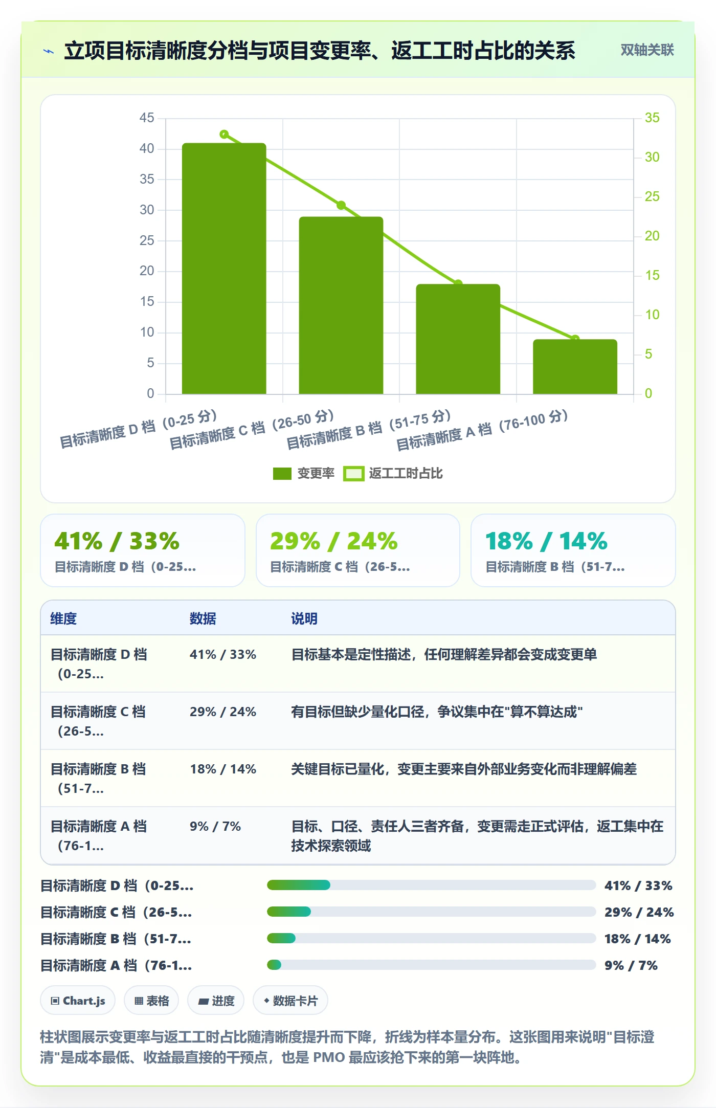 成功标准实操方法:PMO提升项目目标效率的数据分析方法与模板