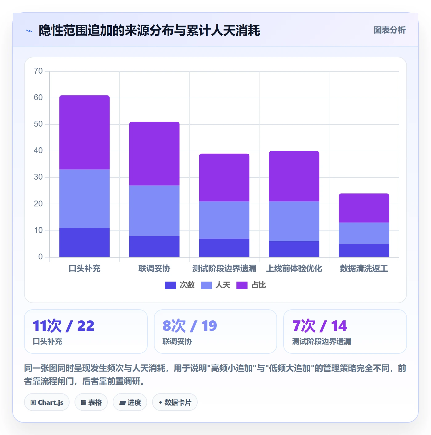 项目范围如何做好工作范围？产品经理效率提升与操作步骤