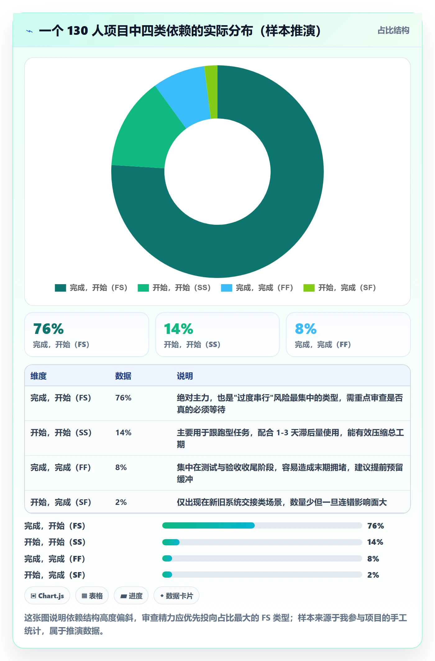 依赖关系最佳实践:项目成员任务依赖入门指南,常见问题