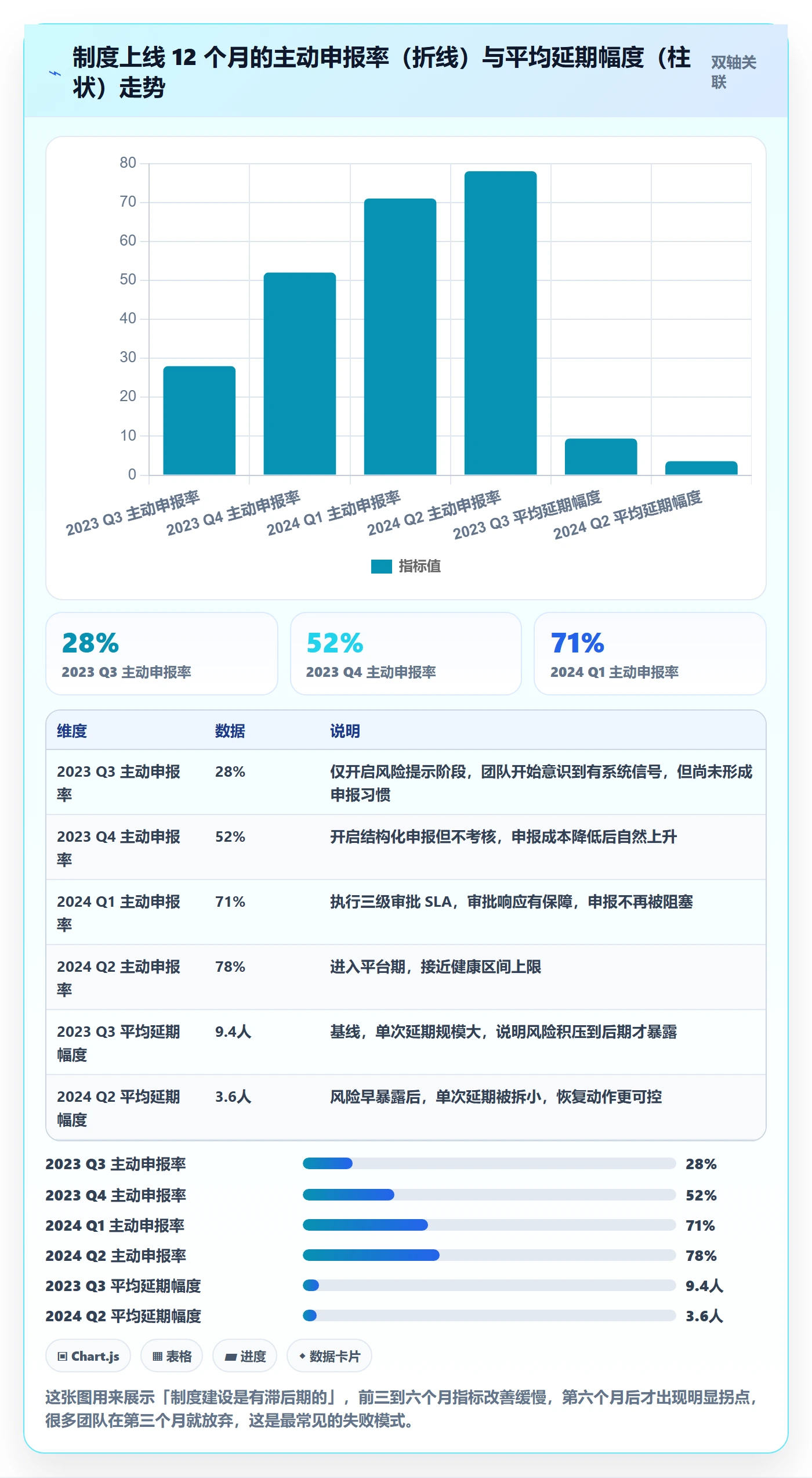 延期流程与规范：研发团队任务执行制度设计关键指标