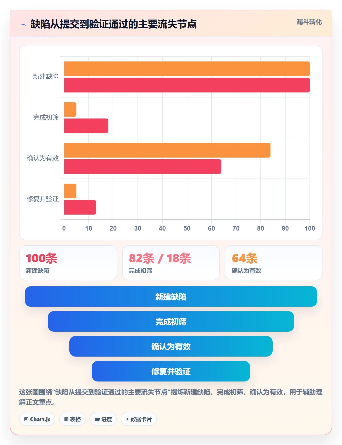 缺陷实操方法：管理层提升Bug / 缺陷效率的流程优化方法与模板