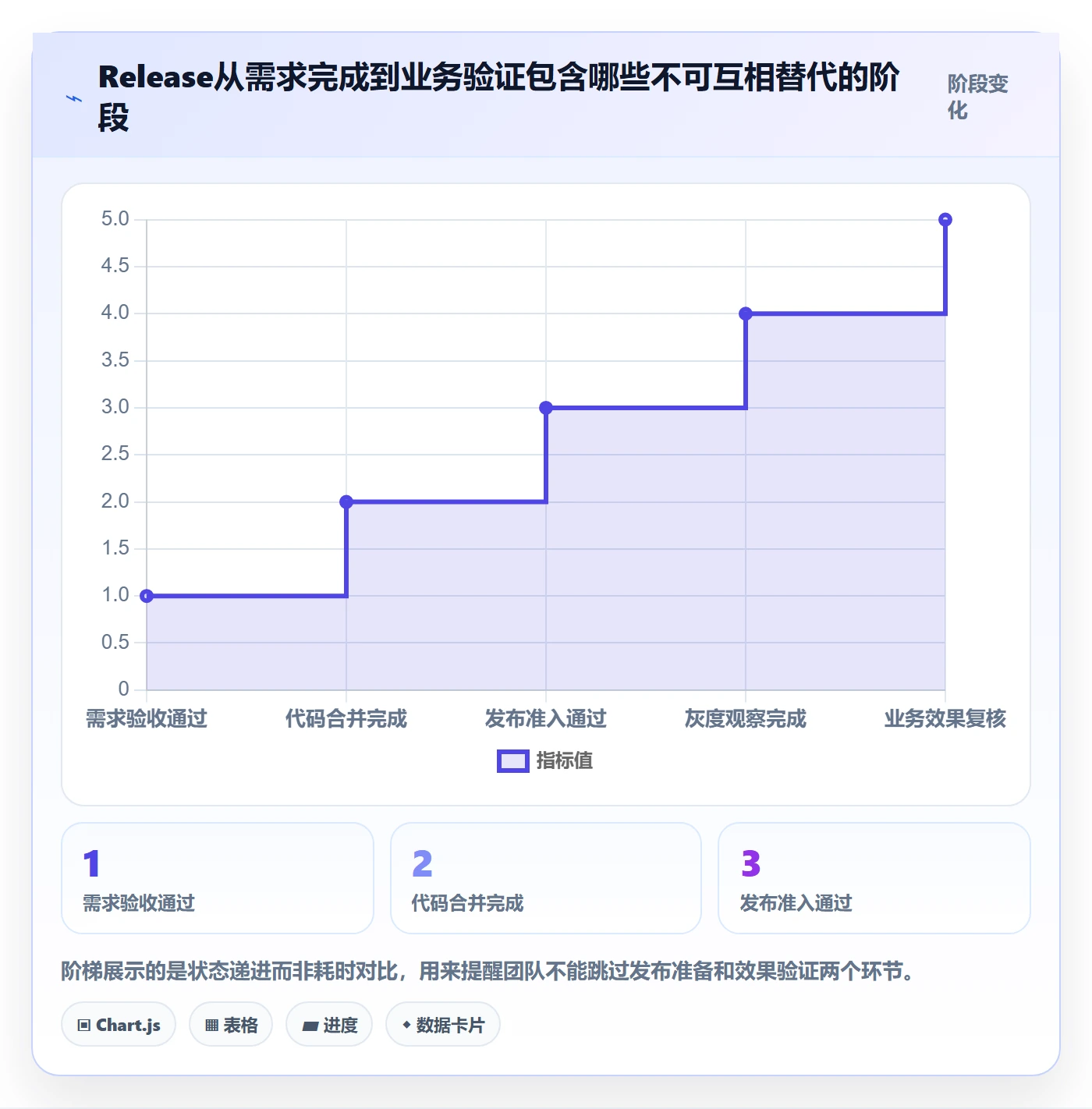 Release实操方法：产品经理提升版本管理效率的风险控制方法与模板