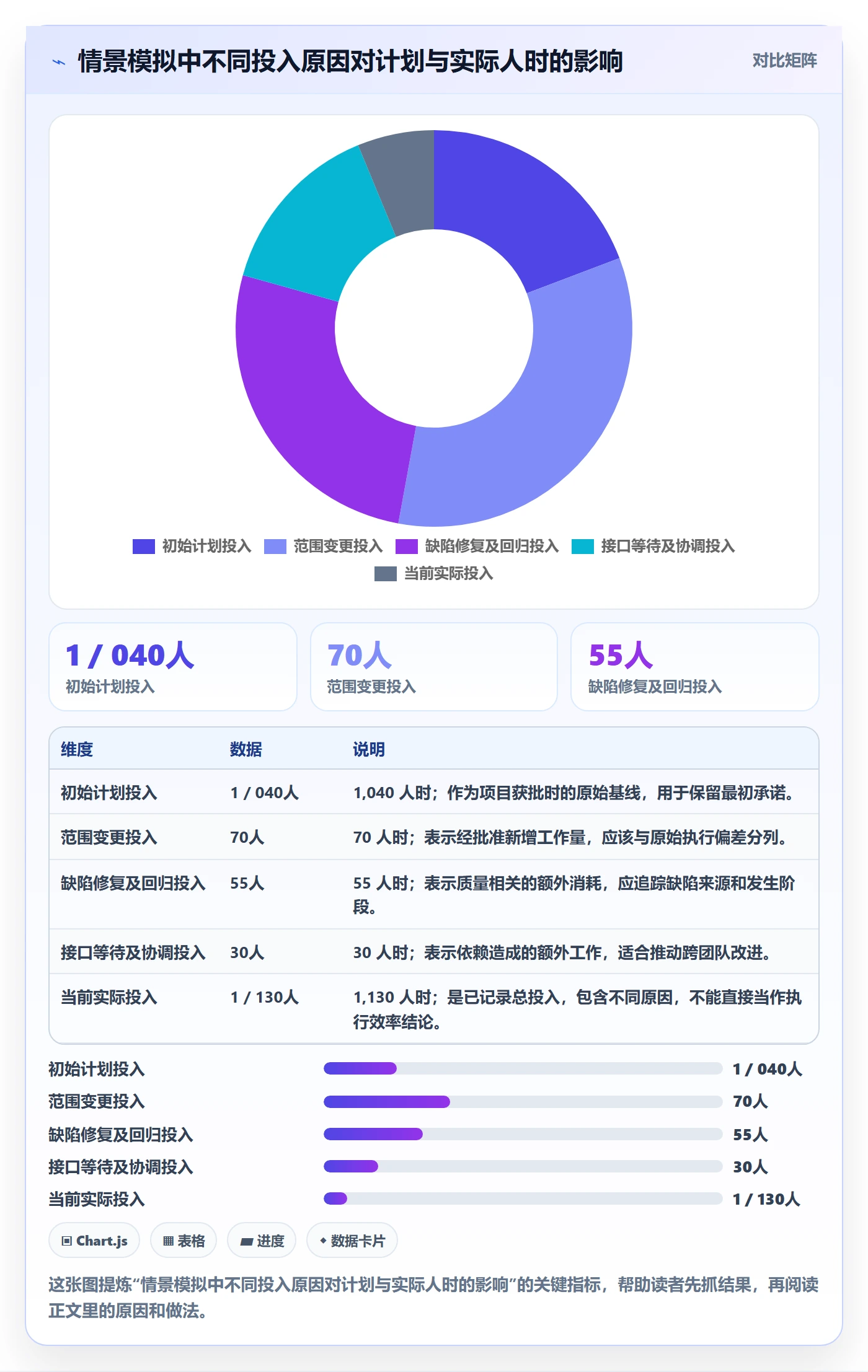 实际成本管理方法大全：项目成员成本管理落地方案落地清单