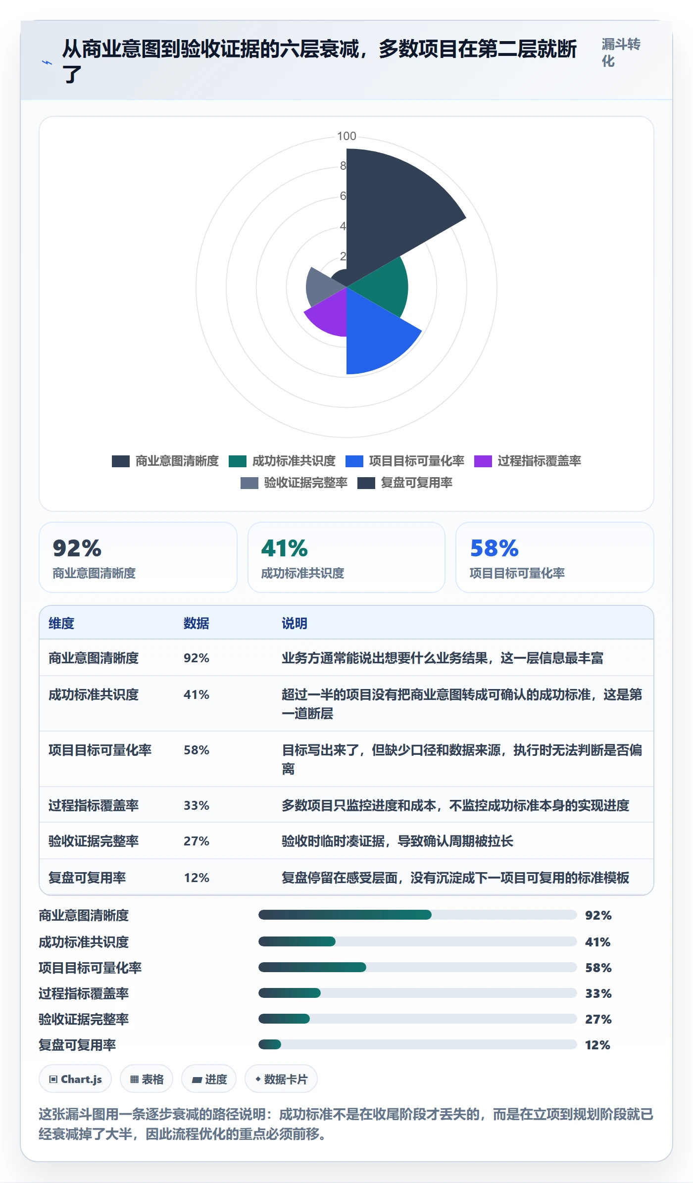 成功标准落地方案：项目经理开展项目目标的流程优化案例解析