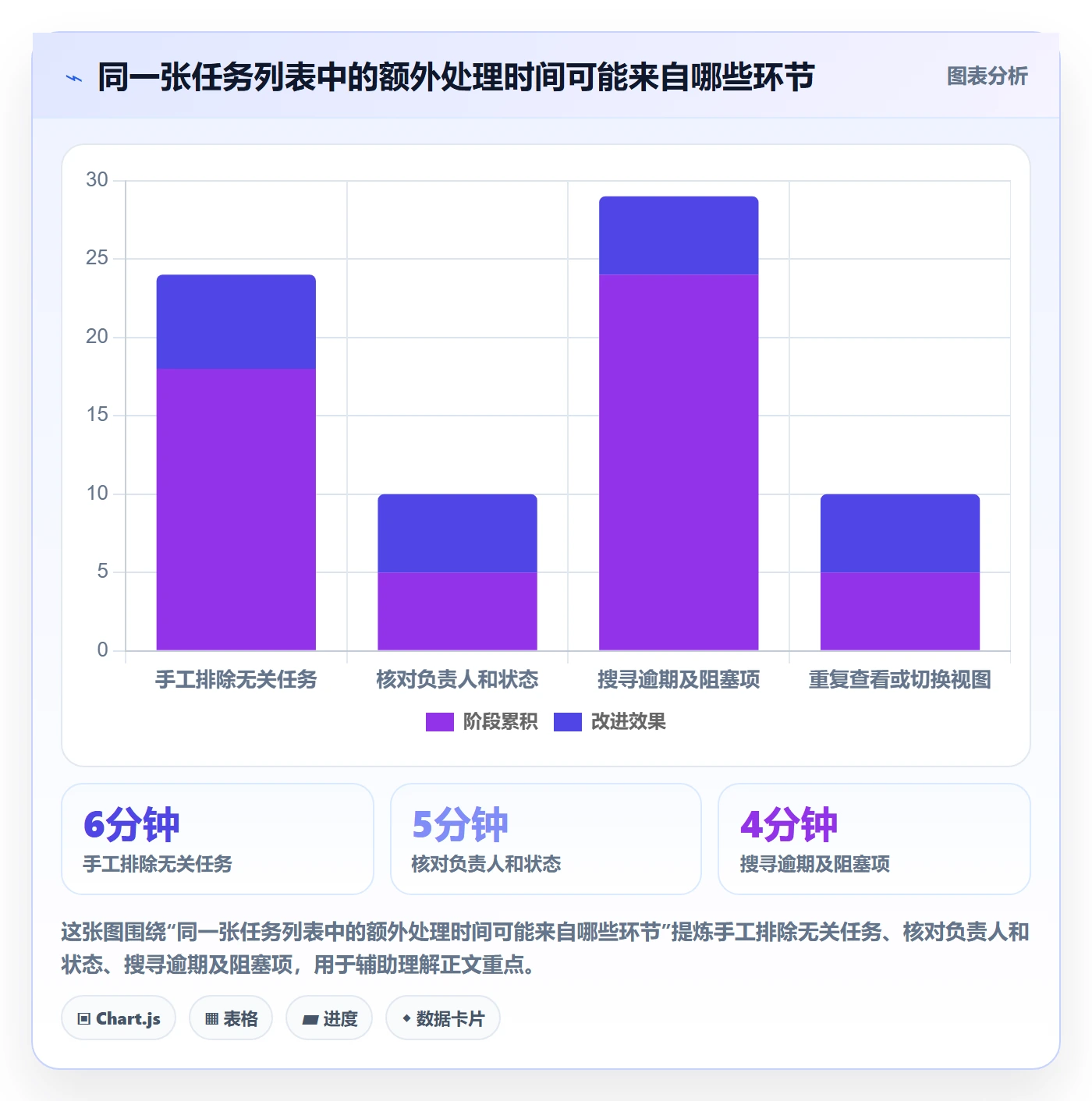 筛选实操方法:项目负责人提升列表视图效率的数据分析方法与模板