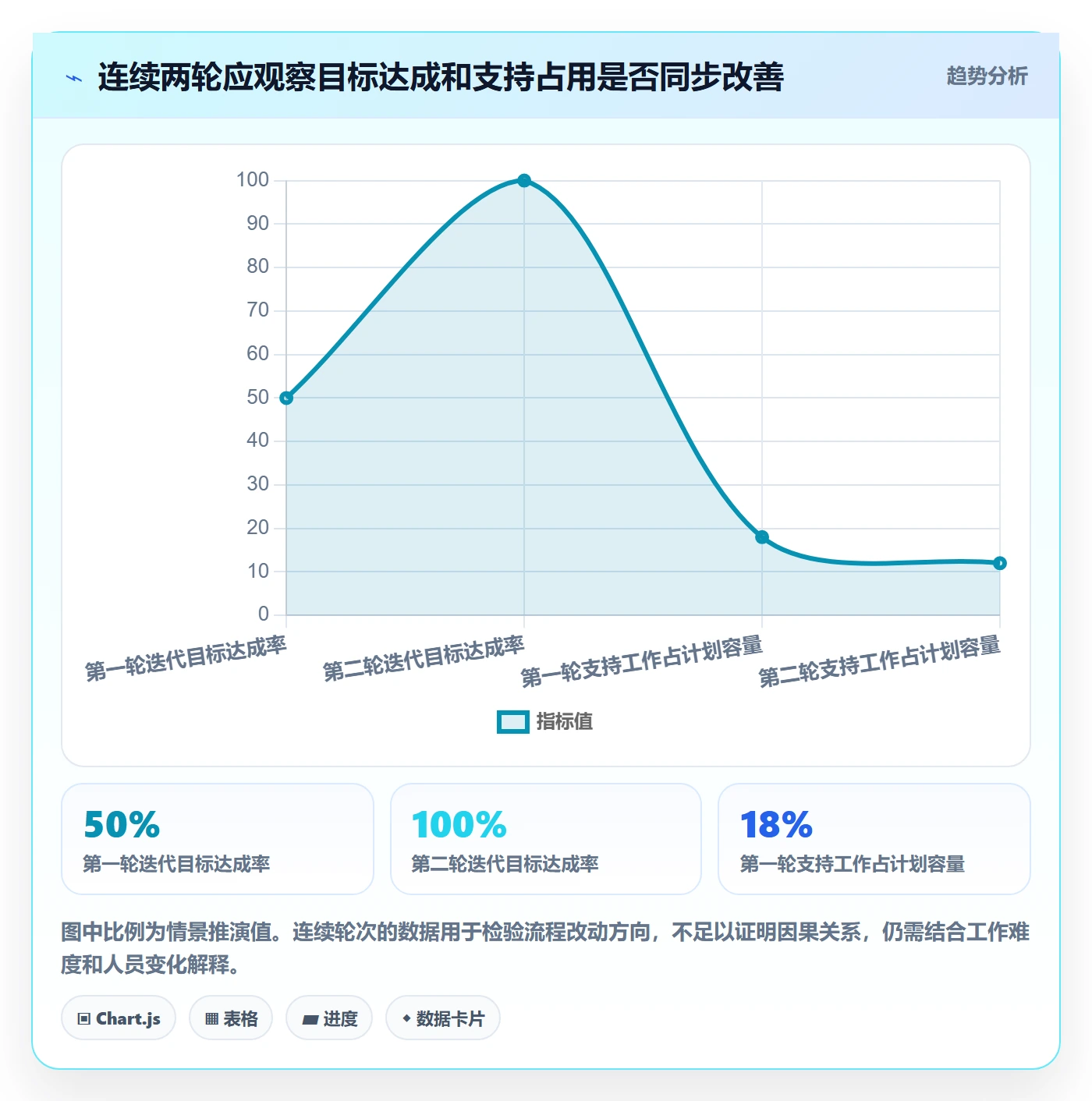 迭代任务流程与规范：研发团队迭代管理实操方法关键指标