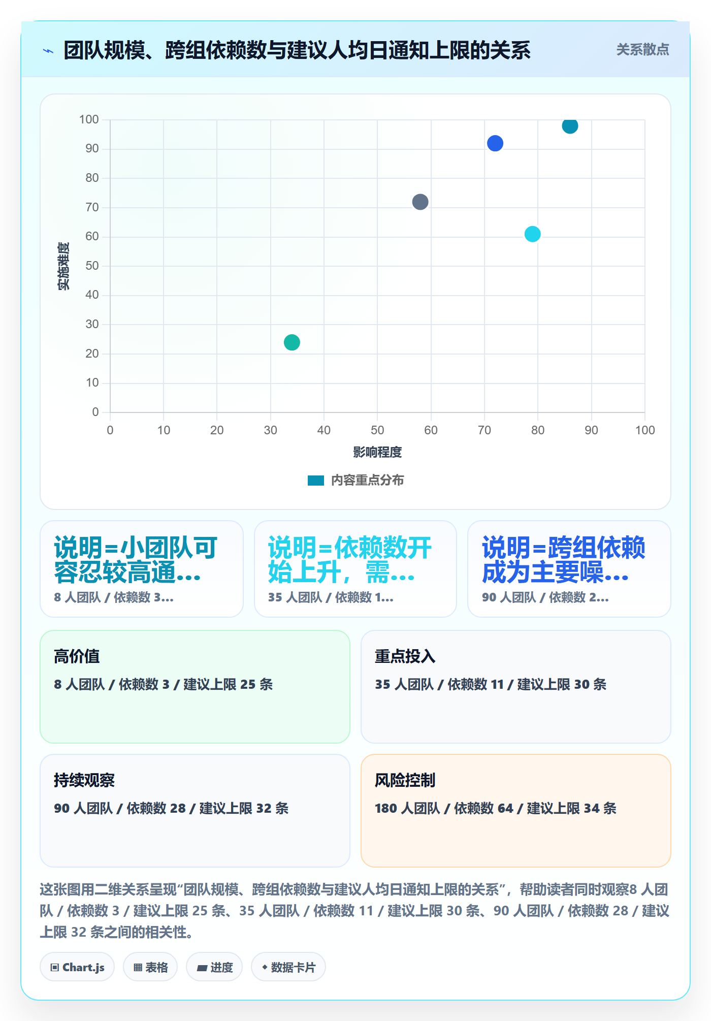 任务提醒消息通知教程:项目成员效率提升,避坑指南