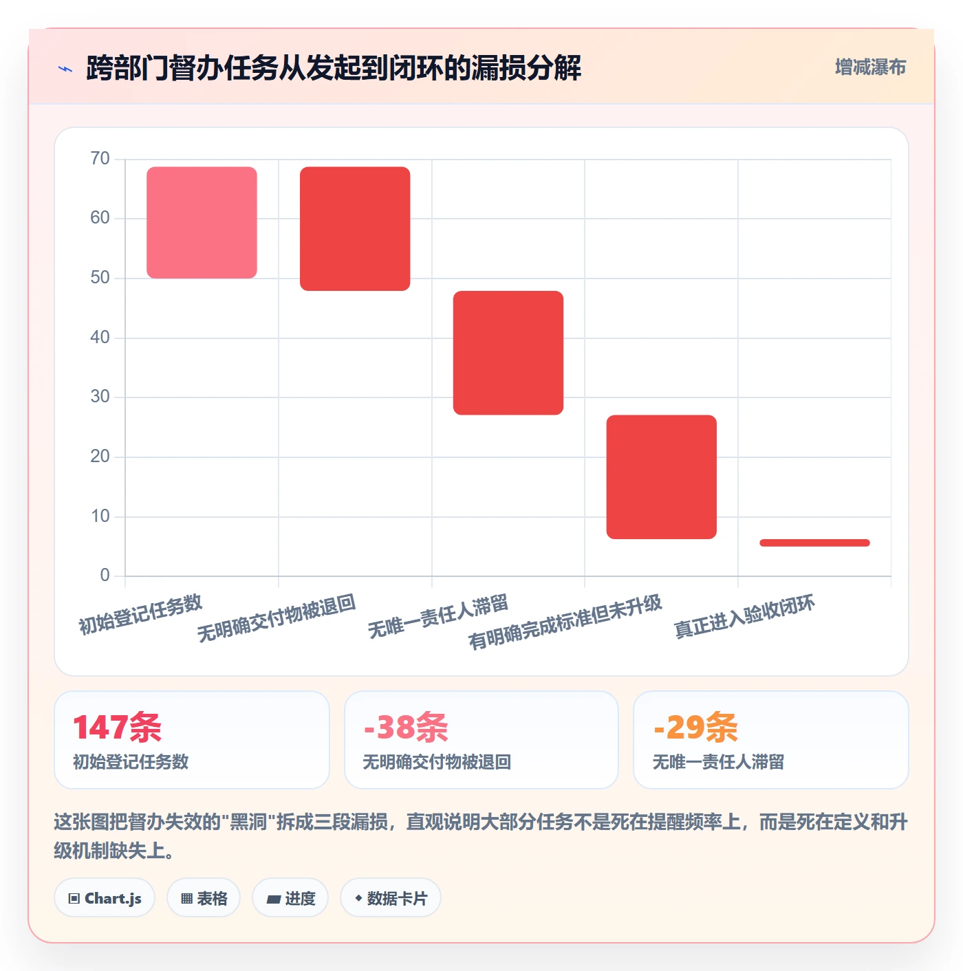 任务提醒督办全流程：跨部门团队协同管理与一文讲清