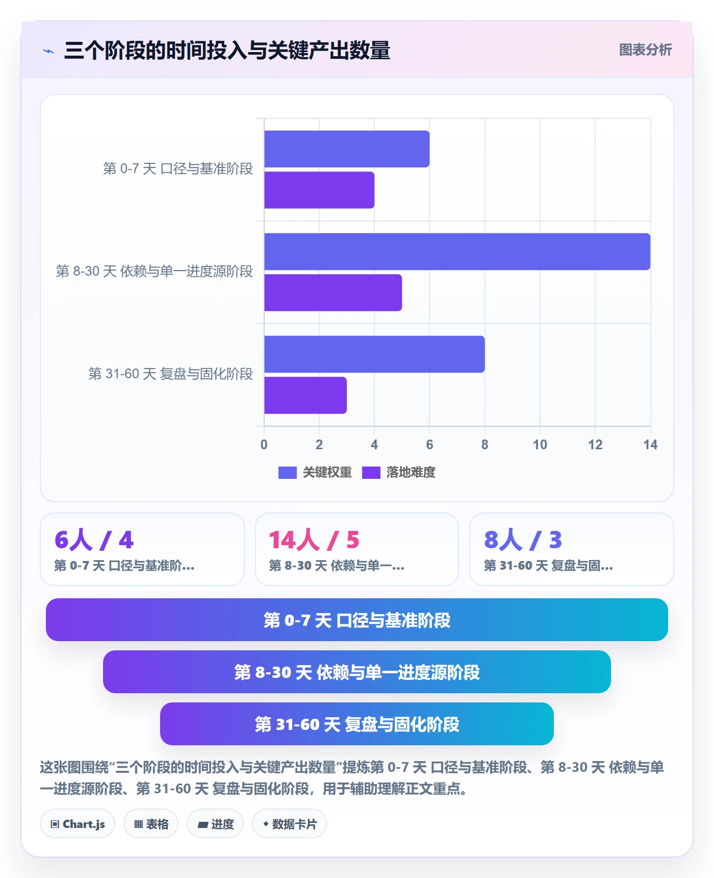 进度管理如何做好实际进度?跨部门团队协同管理与操作步骤