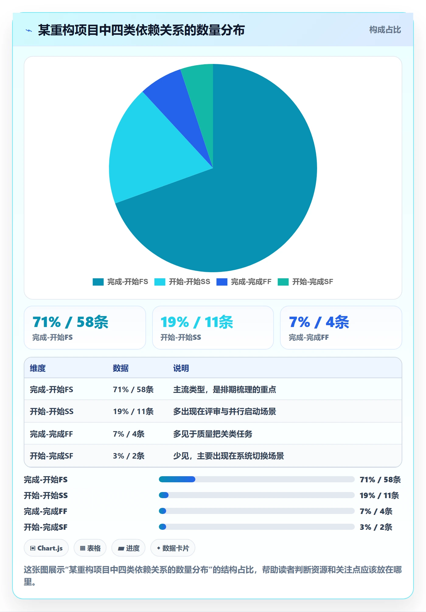 任务依赖依赖关系教程:项目成员风险控制,避坑指南