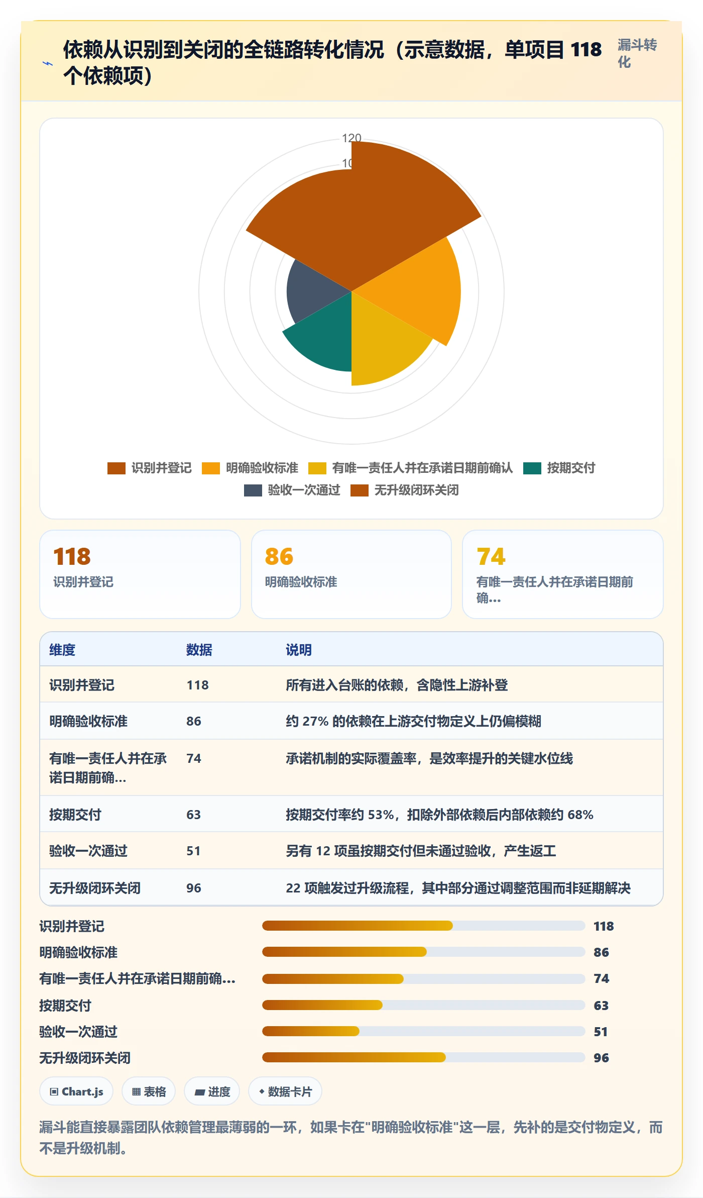 依赖关系管理方法大全:项目成员任务依赖效率提升落地清单