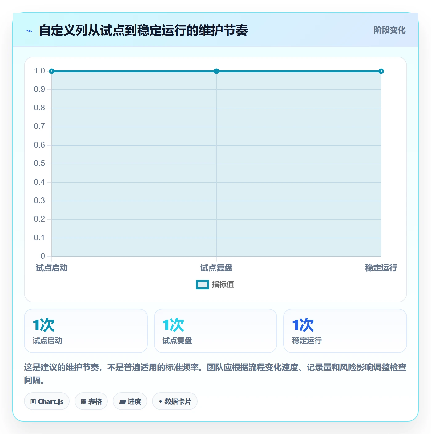 自定义列实操方法:跨部门团队提升列表视图效率的数据分析方法与模板
