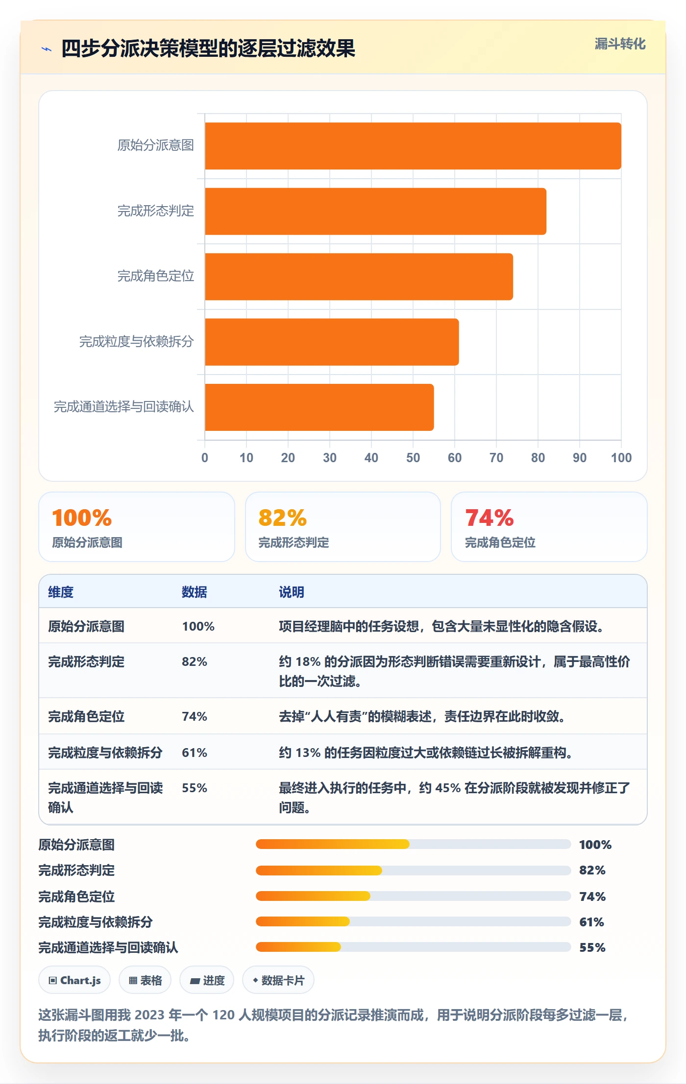 任务分派如何做好多人任务?项目经理实操方法与操作步骤
