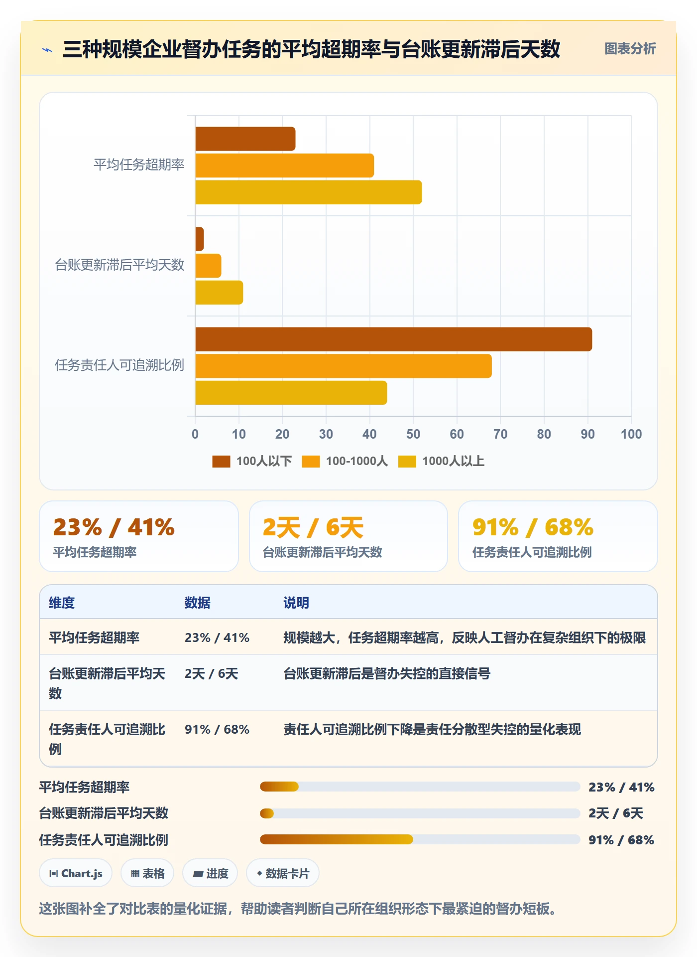 督办管理指南:企业管理者如何做好任务提醒,效率提升全流程
