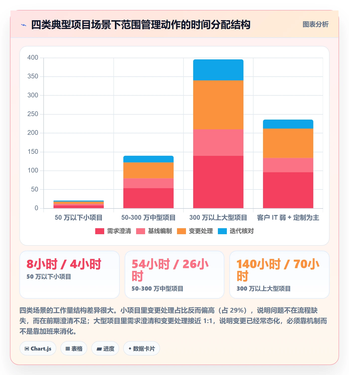项目范围如何做好范围?实施团队入门指南与操作步骤