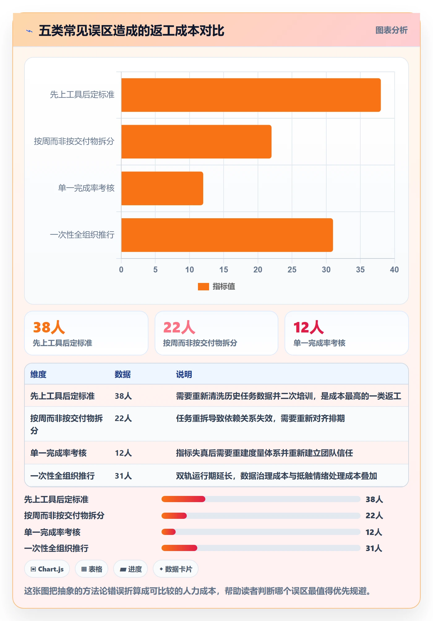 开始怎么做?PMO效率提升:任务执行从0到1
