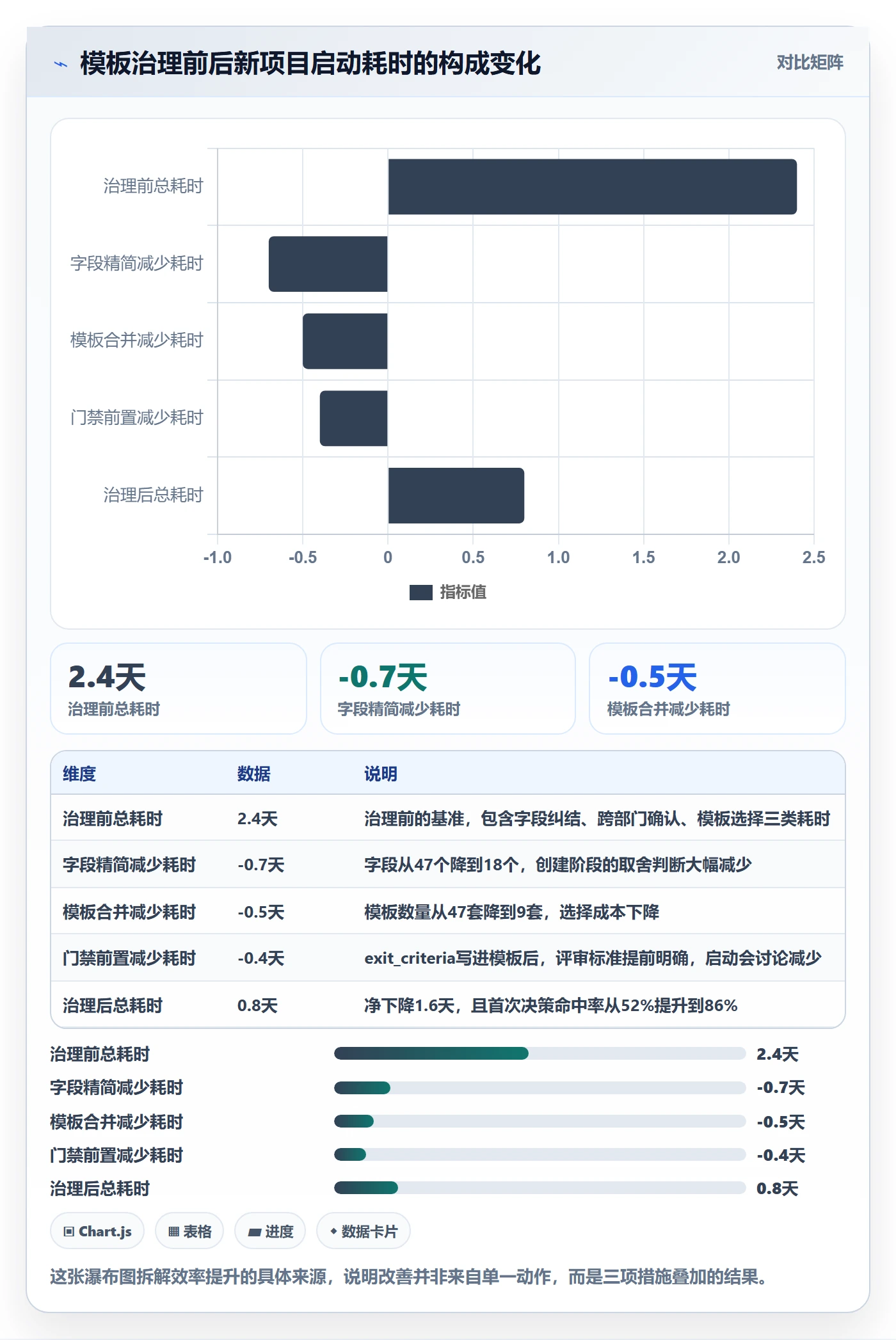 项目模板如何做好模板流程?产品经理效率提升与操作步骤