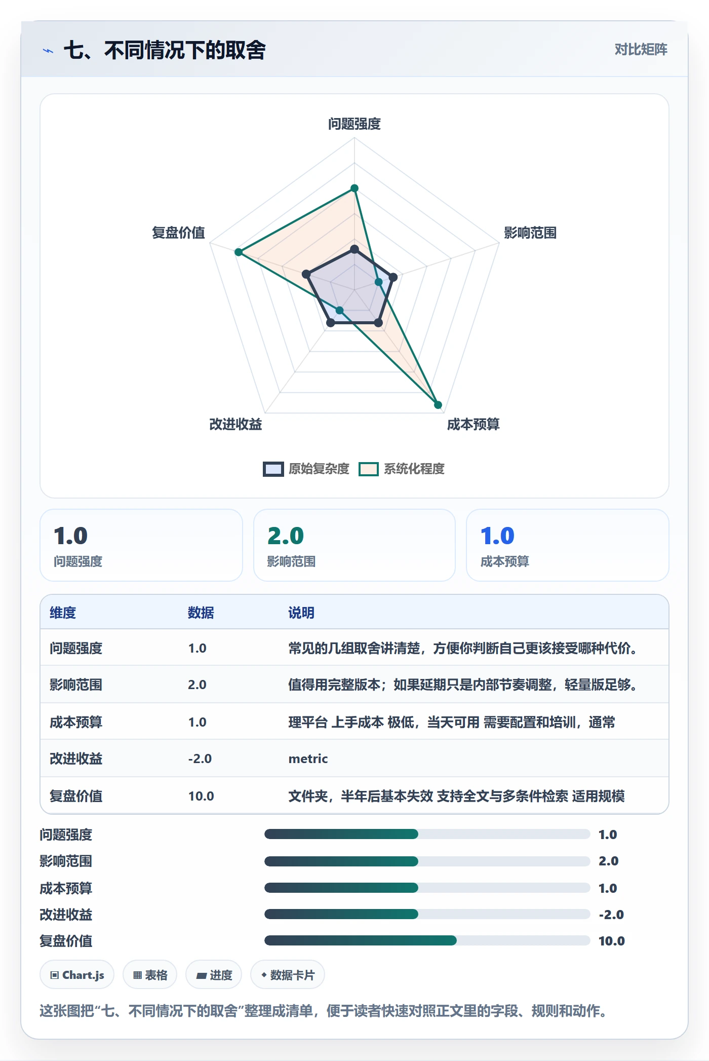 七、不同情况下的取舍