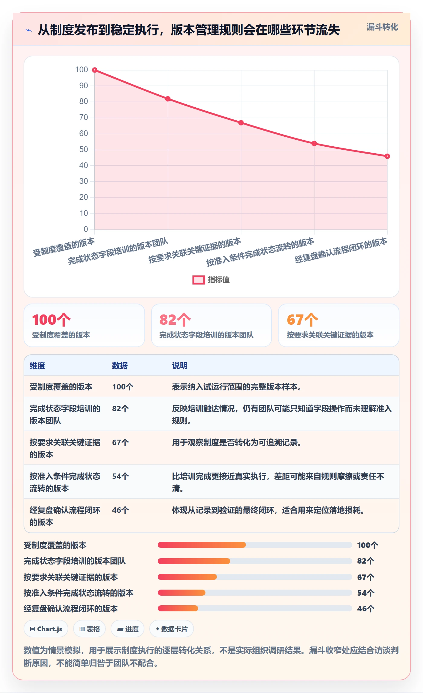 版本状态管理指南:PMO如何做好版本管理,制度设计全流程