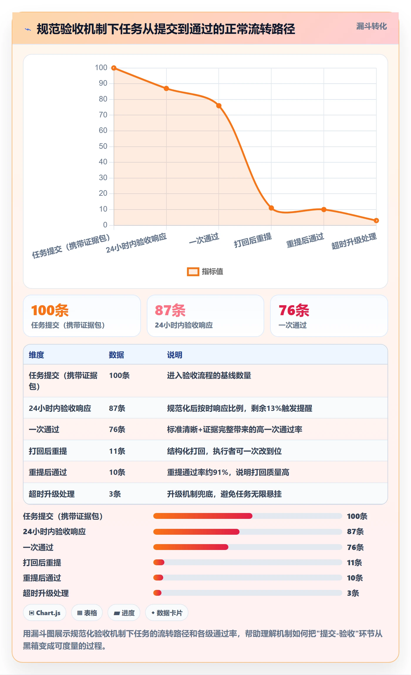 提交最佳实践：项目成员任务验收落地方案，常见问题