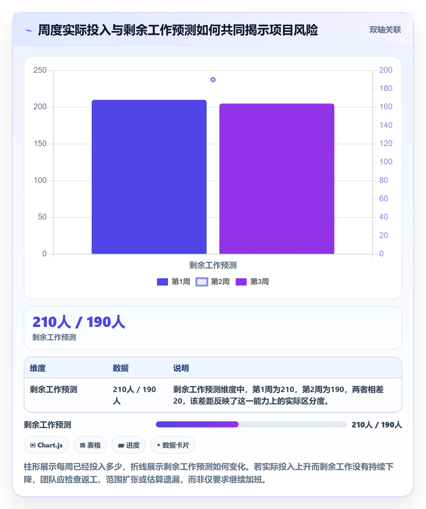 计划工时最佳实践:实施团队工时管理数据分析,常见问题