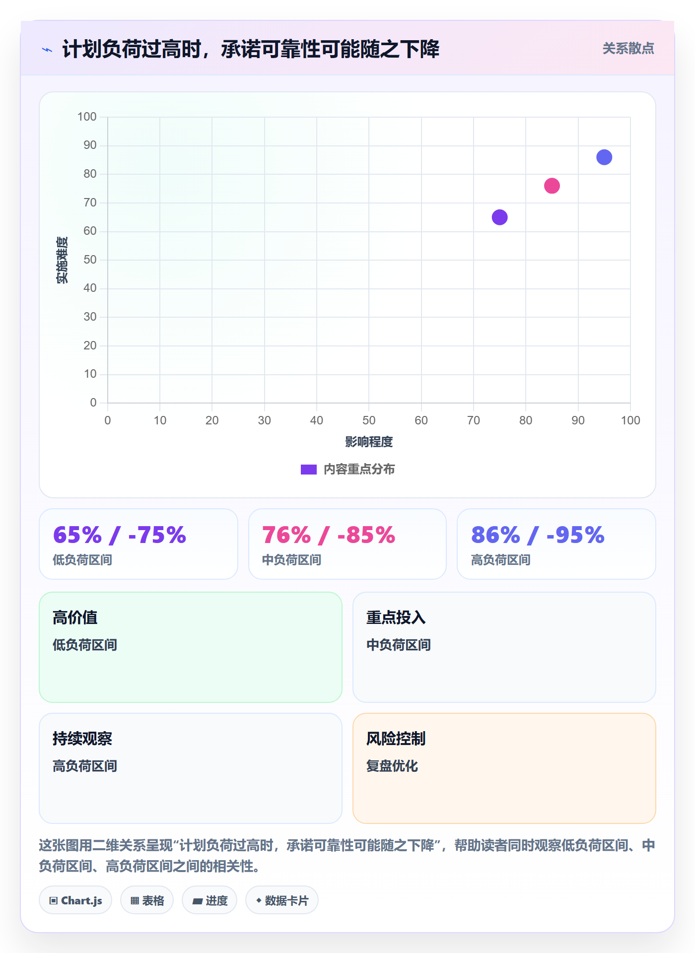 迭代目标实操方法:项目经理提升迭代管理效率的落地方案方法与模板