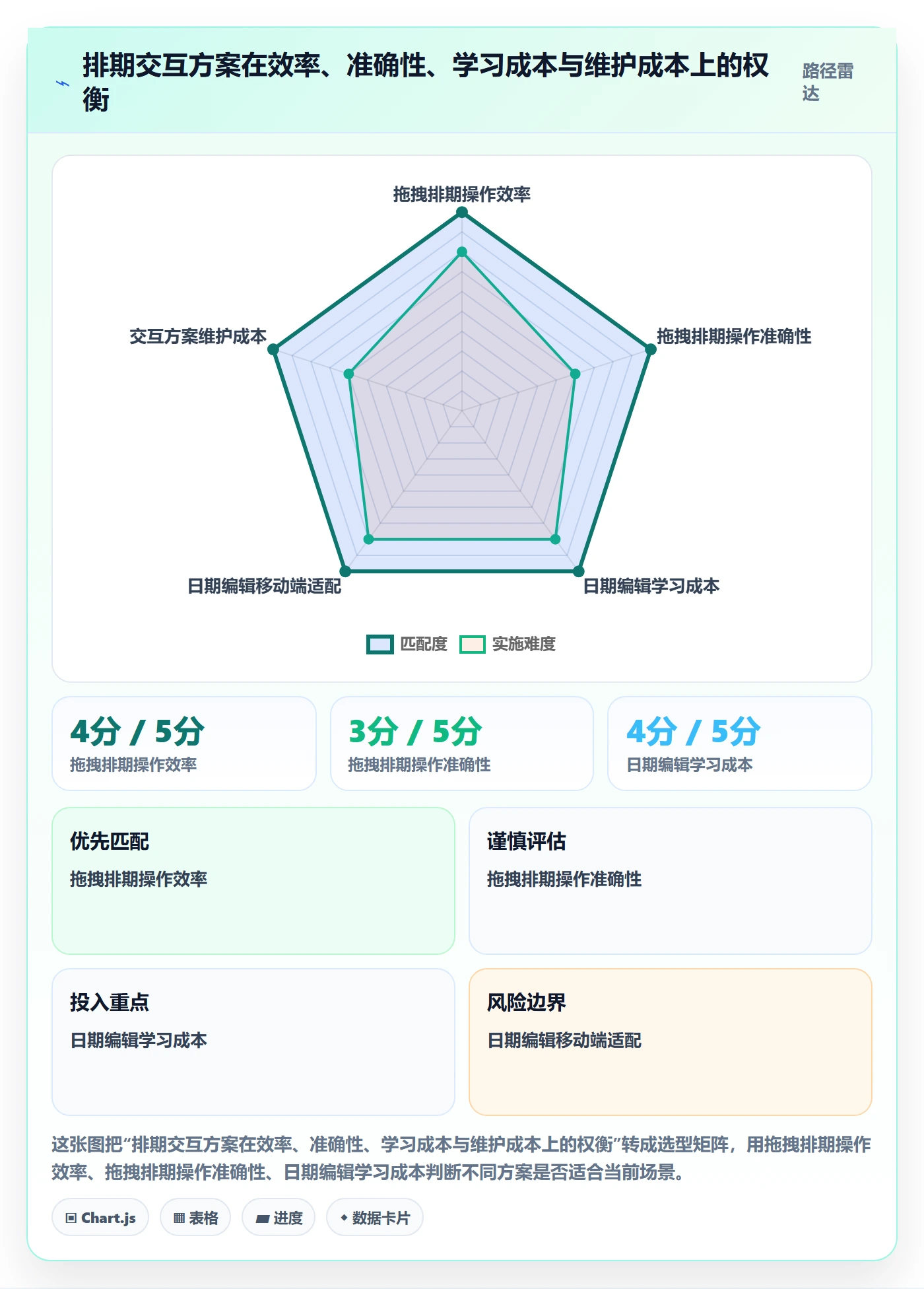 任务日历怎么做?产品经理数据分析:日历视图从0到1