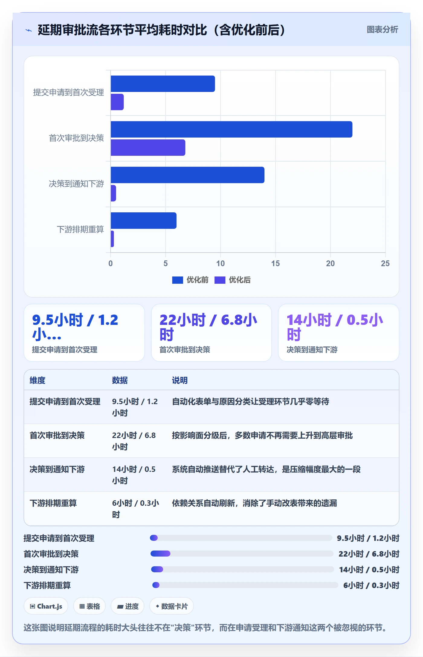 延期流程与规范:跨部门团队任务执行数据分析关键指标