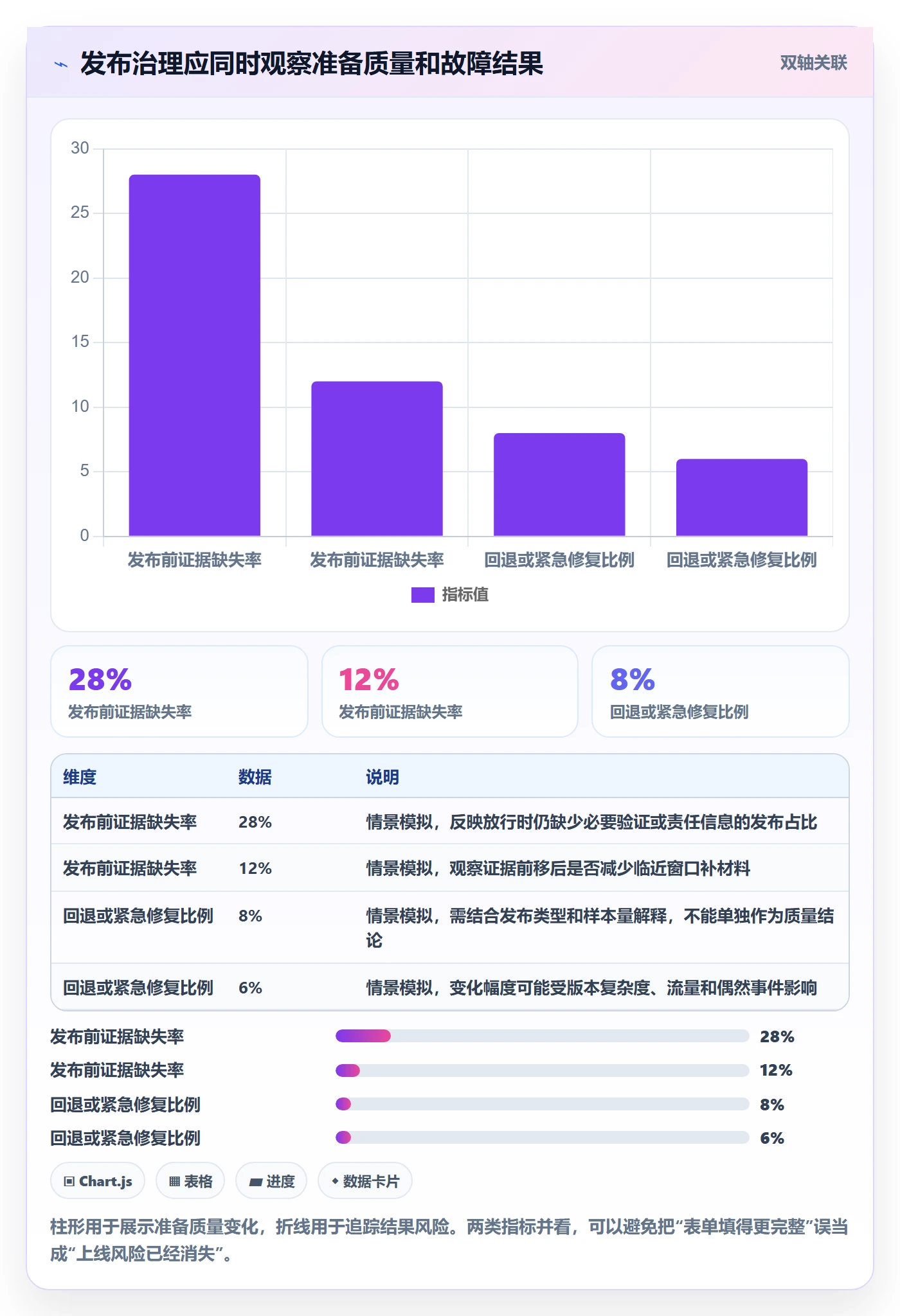 上线落地方案:项目负责人开展发布管理的制度设计案例解析