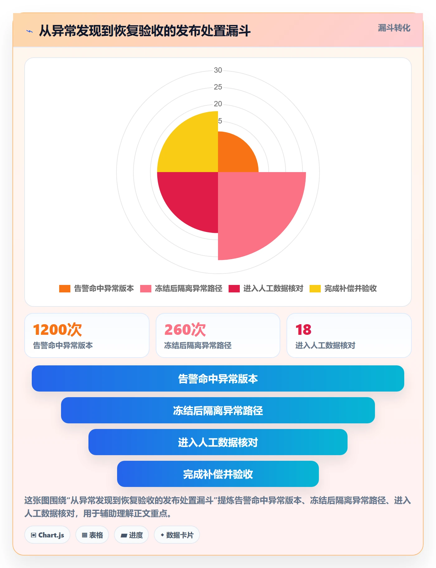 回滚怎么做？项目负责人实操方法：发布管理从0到1