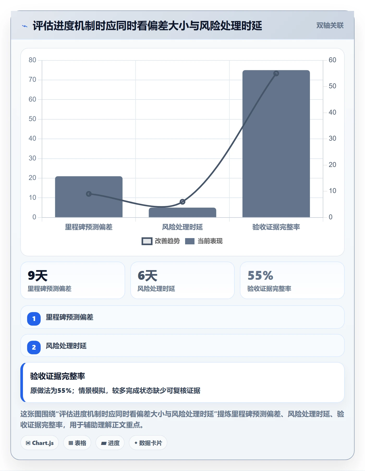进展怎么做？企业管理者最佳实践：进度跟踪从0到1