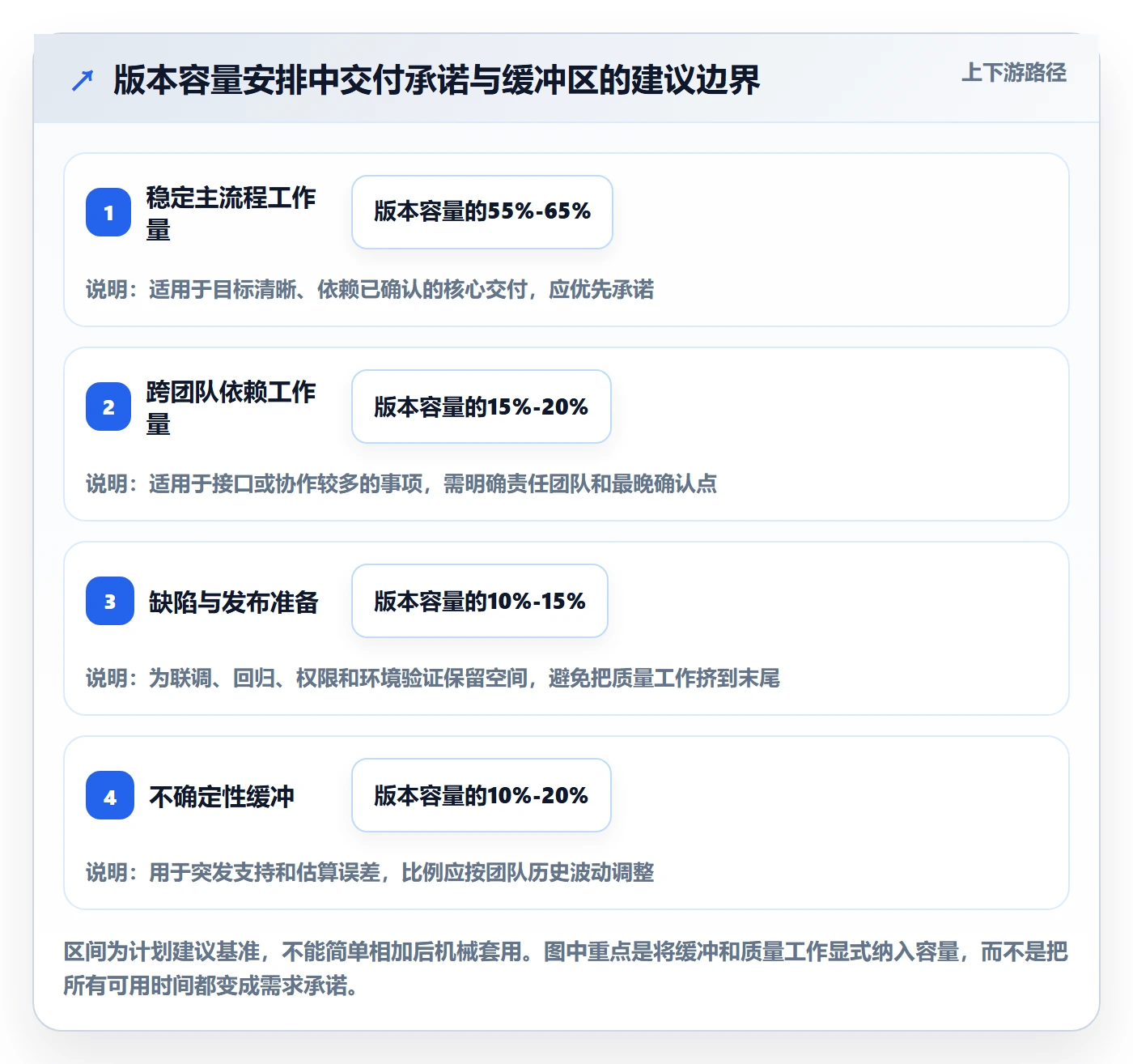 需求版本落地方案：产品经理开展产品需求的落地方案案例解析
