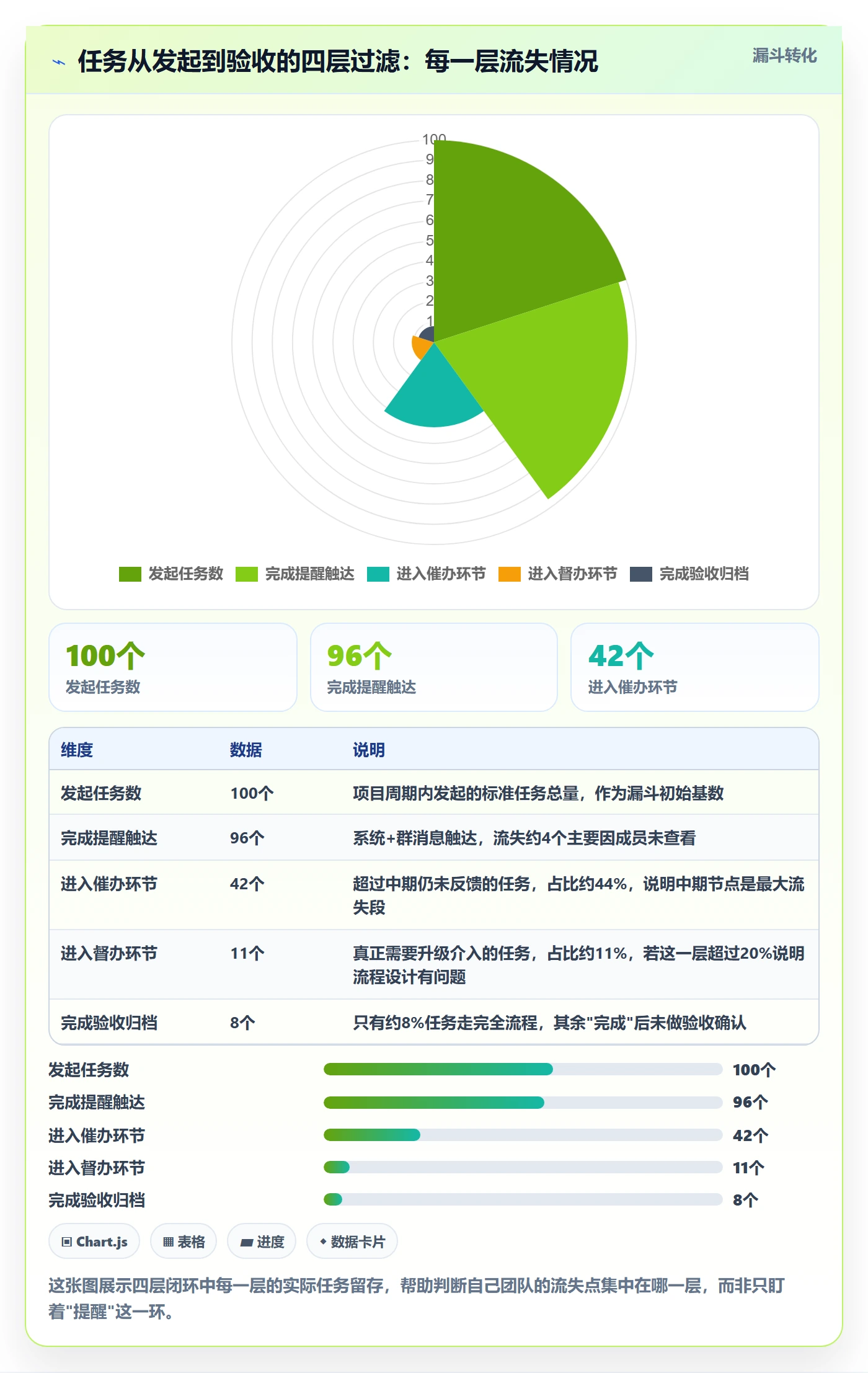 任务提醒如何做好督办？项目成员流程优化与操作步骤