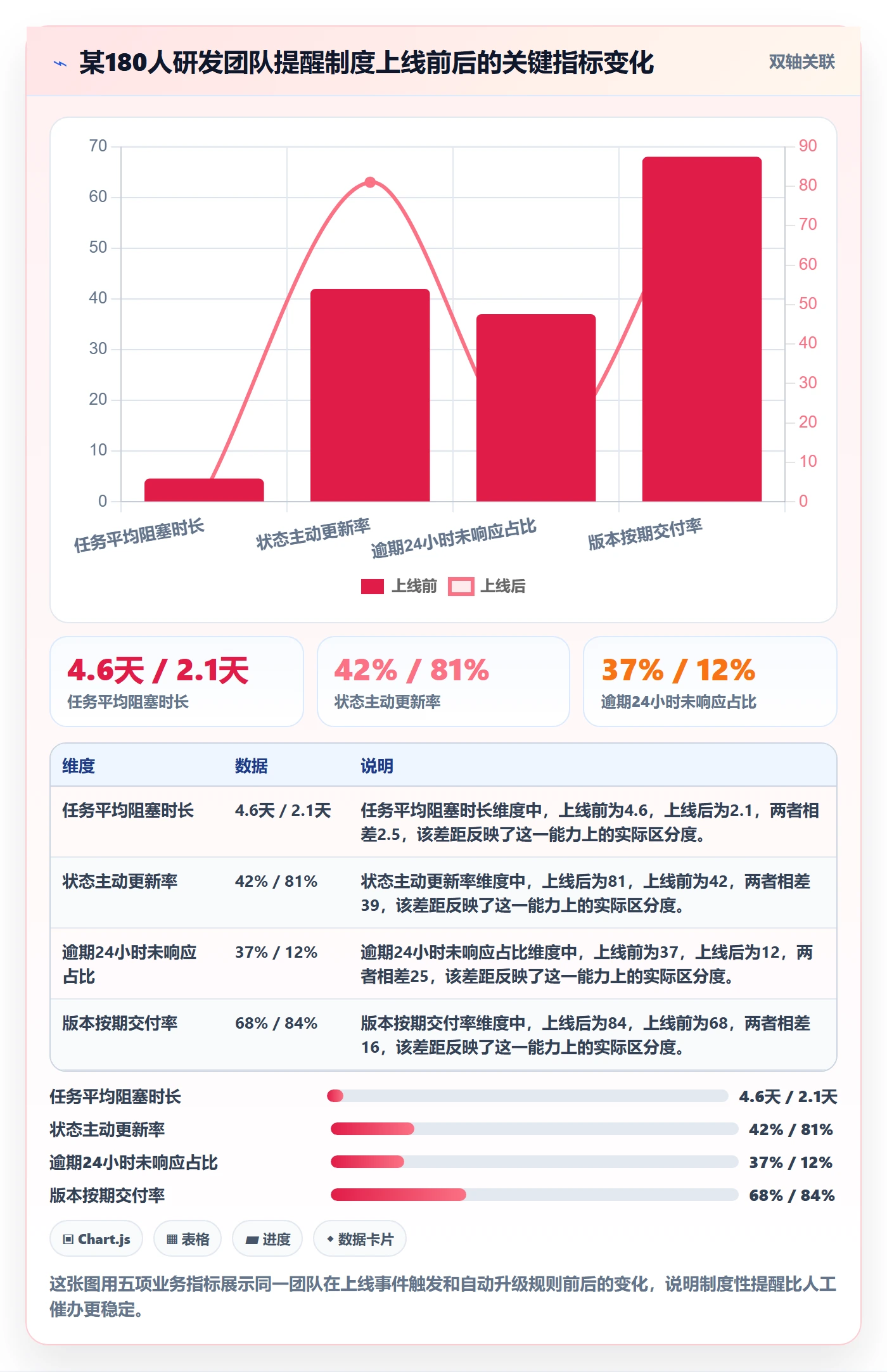 催办最佳实践:项目负责人任务提醒制度设计,常见问题
