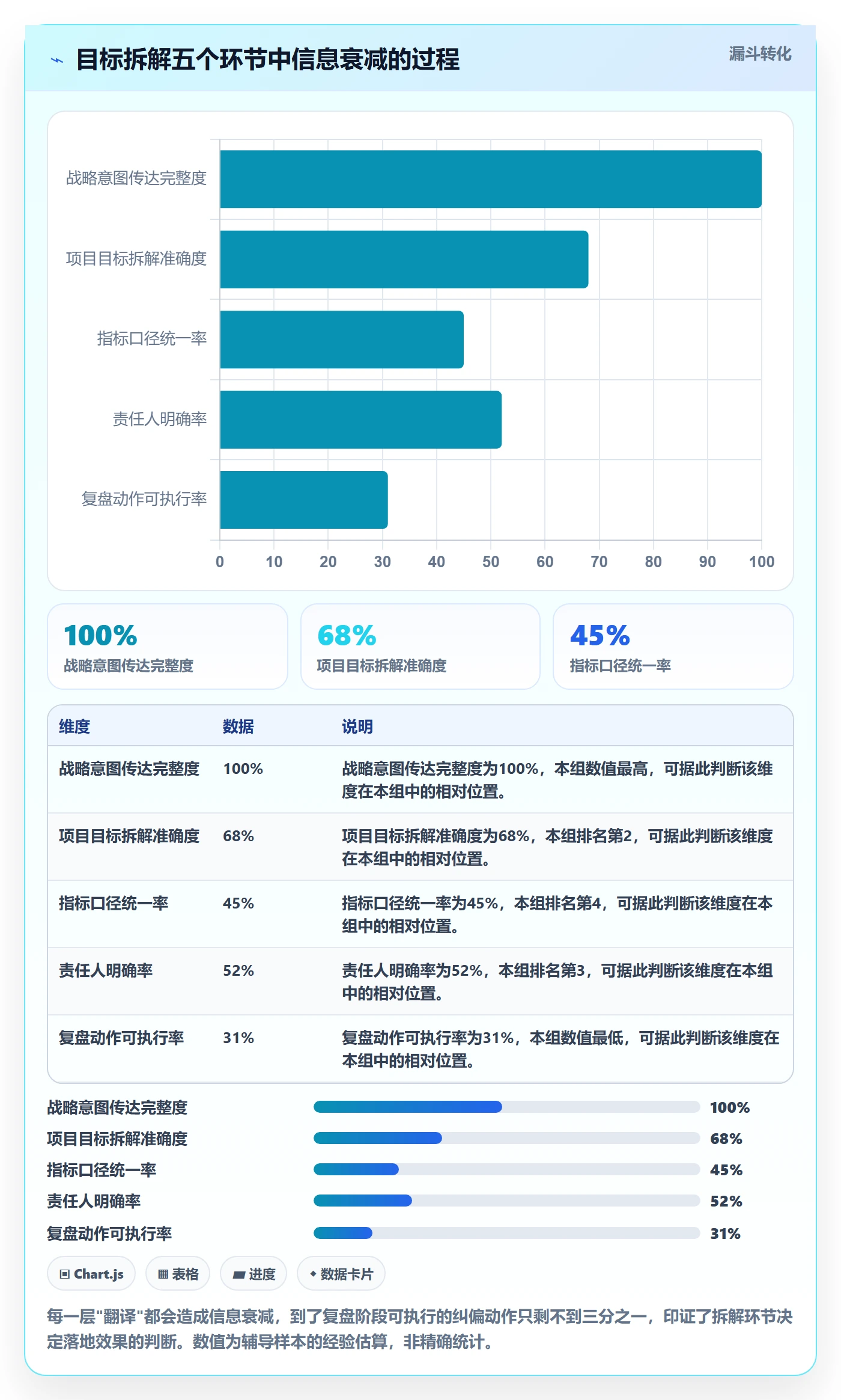 目标拆解管理方法大全:企业管理者项目目标数据分析落地清单