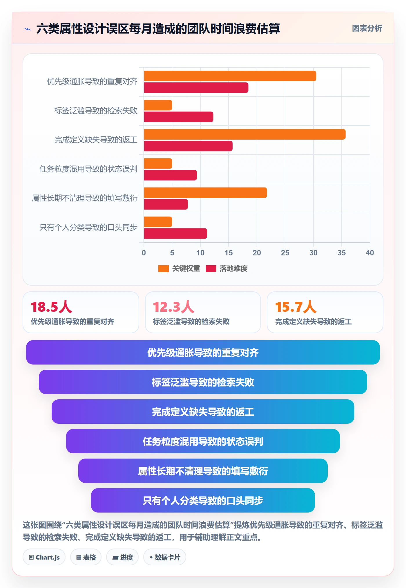 任务属性分类教程:产品经理效率提升,避坑指南