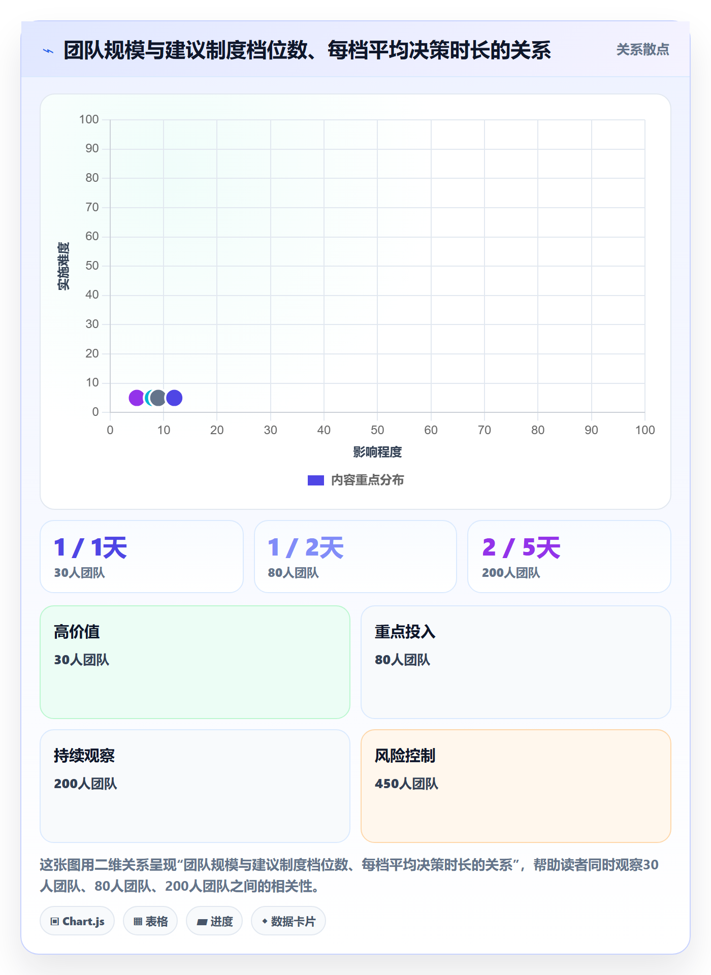 周期落地方案:产品经理开展项目立项的制度设计案例解析