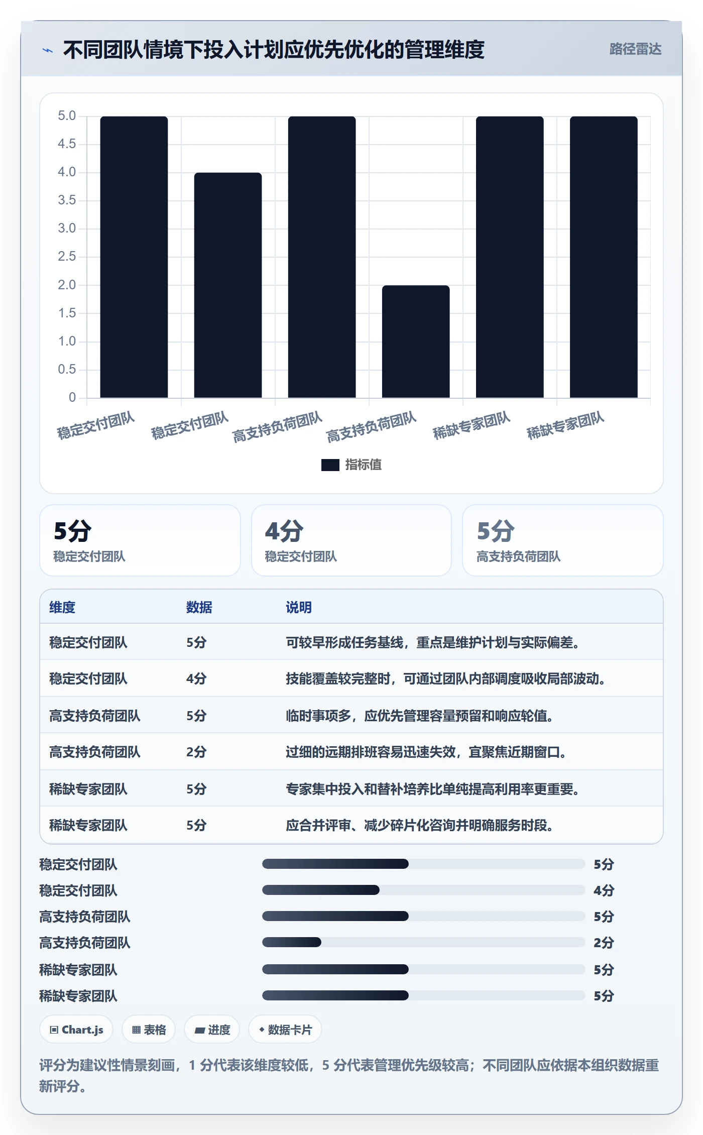 投入比例管理指南:跨部门团队如何做好人力资源计划,最佳实践全流程