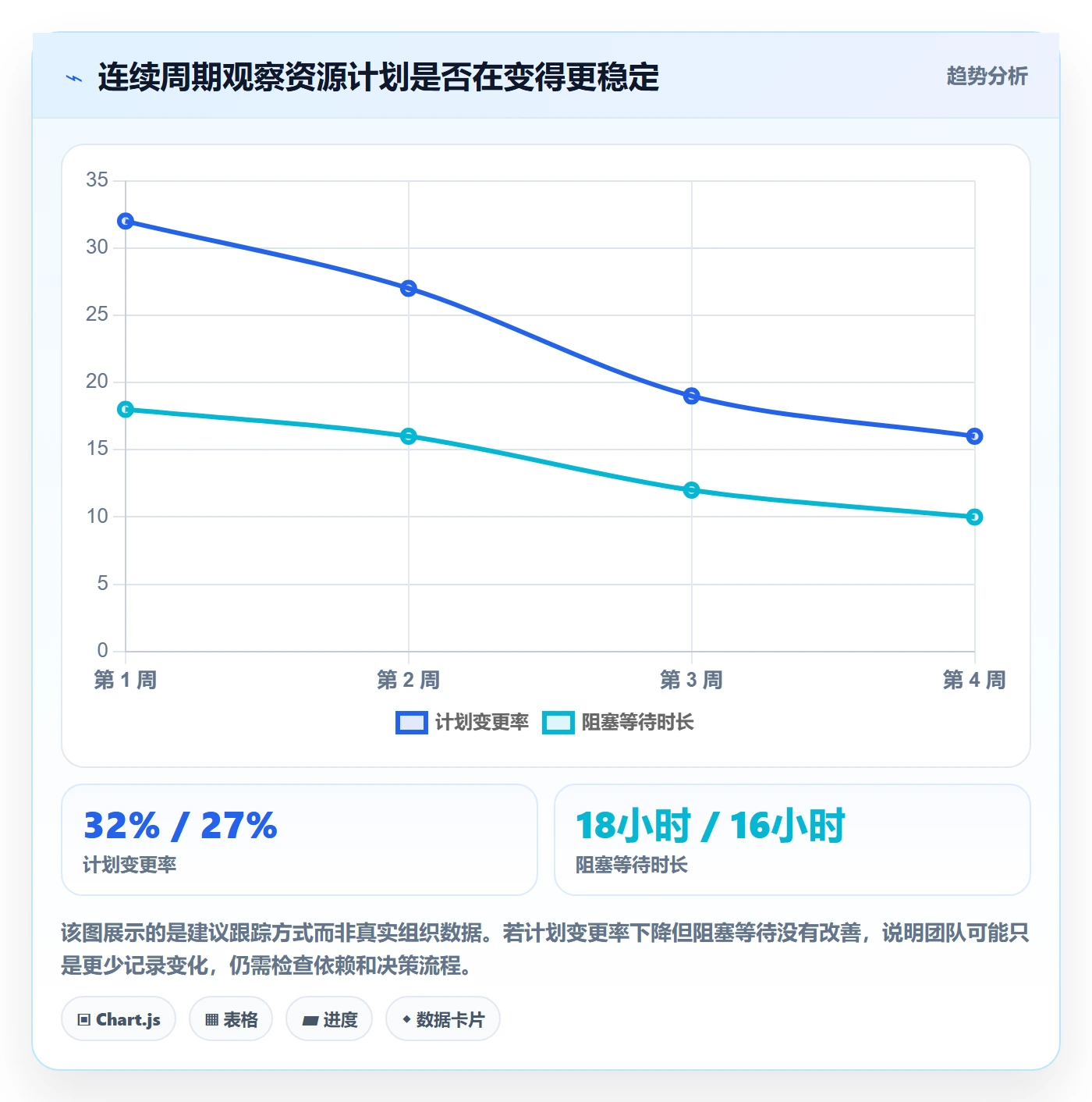 资源平衡实操方法:项目负责人提升资源负载效率的流程优化方法与模板