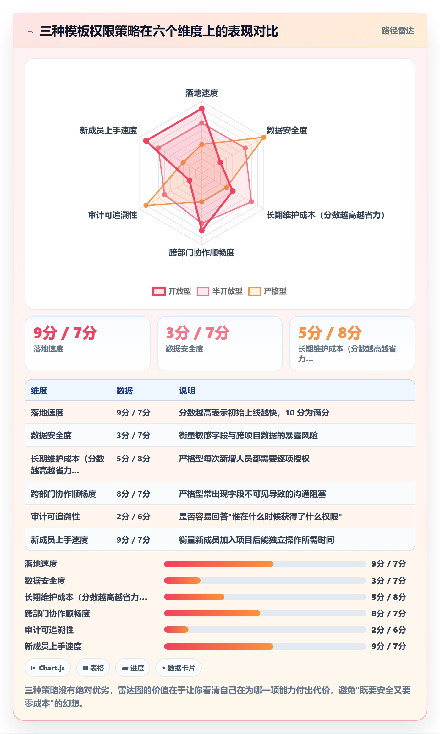 项目模板模板权限全流程:项目负责人入门指南与一文讲清