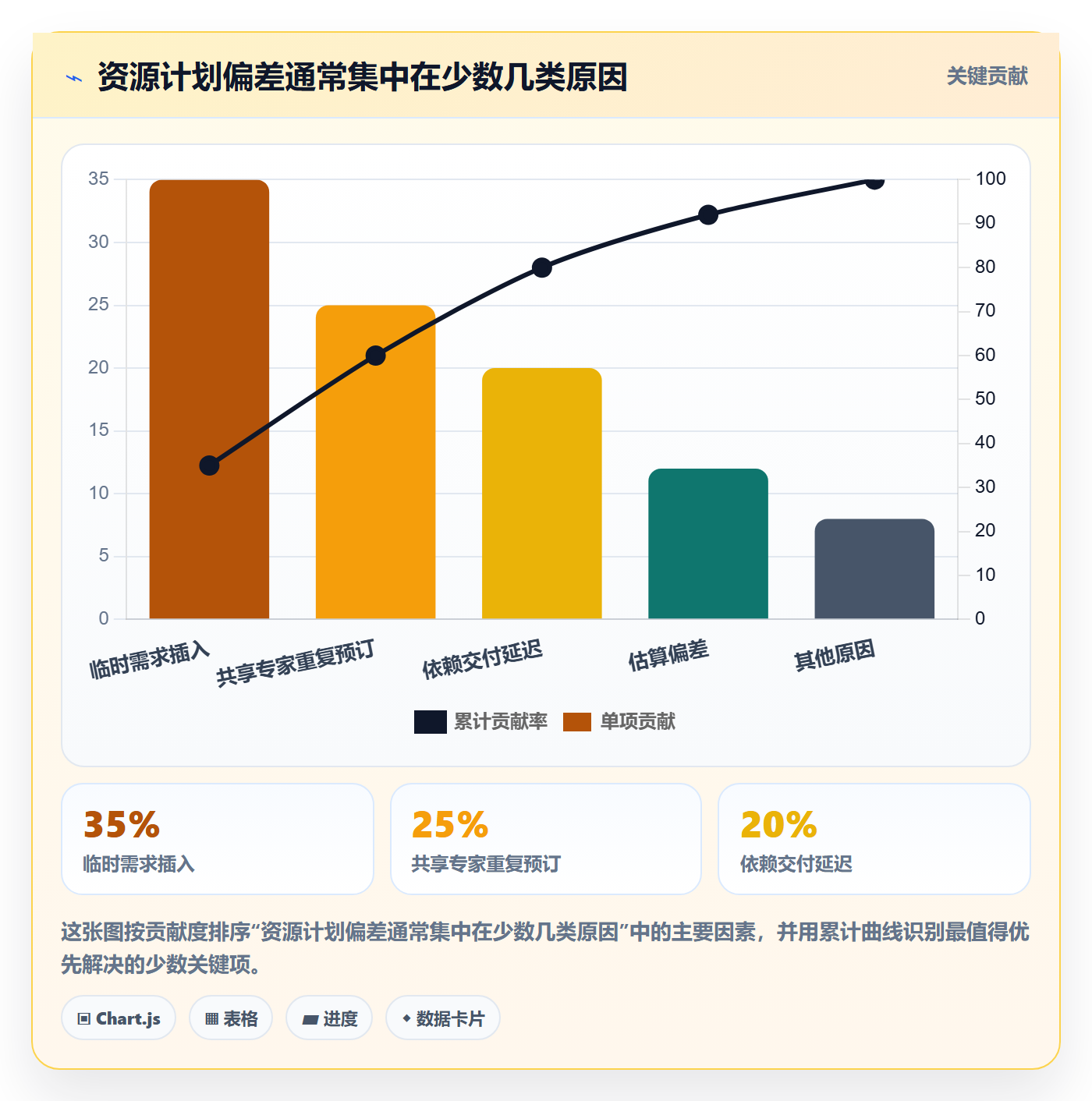 资源占用最佳实践:企业管理者资源管理协同管理,常见问题