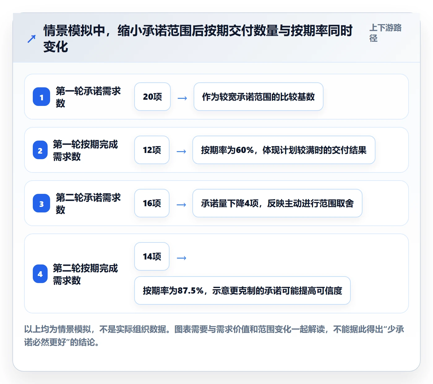 开发周期管理指南:管理层如何做好需求排期,流程优化全流程