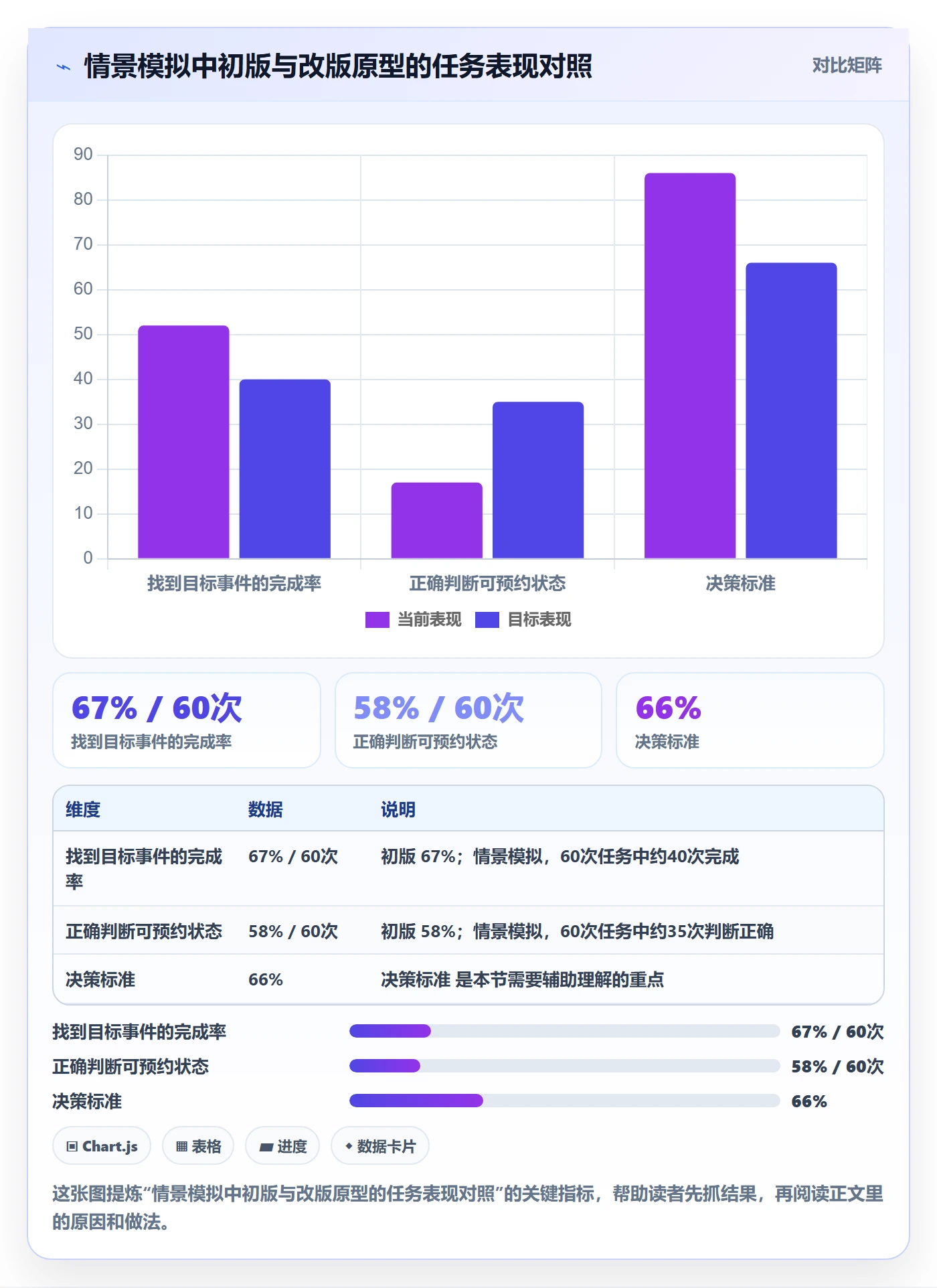 日视图最佳实践:产品经理日历视图落地方案,常见问题