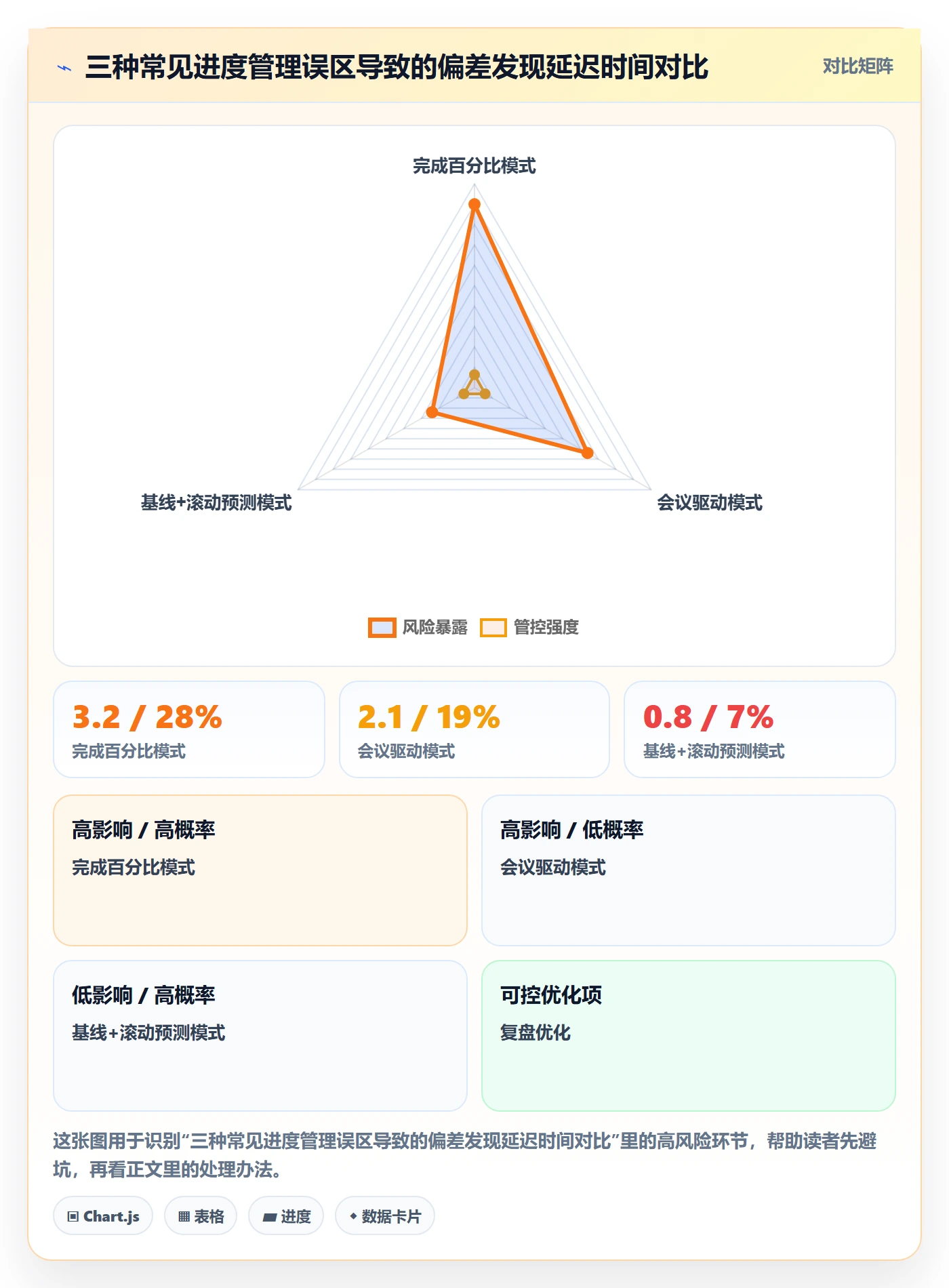 计划进度怎么做?实施团队风险控制:进度管理从0到1