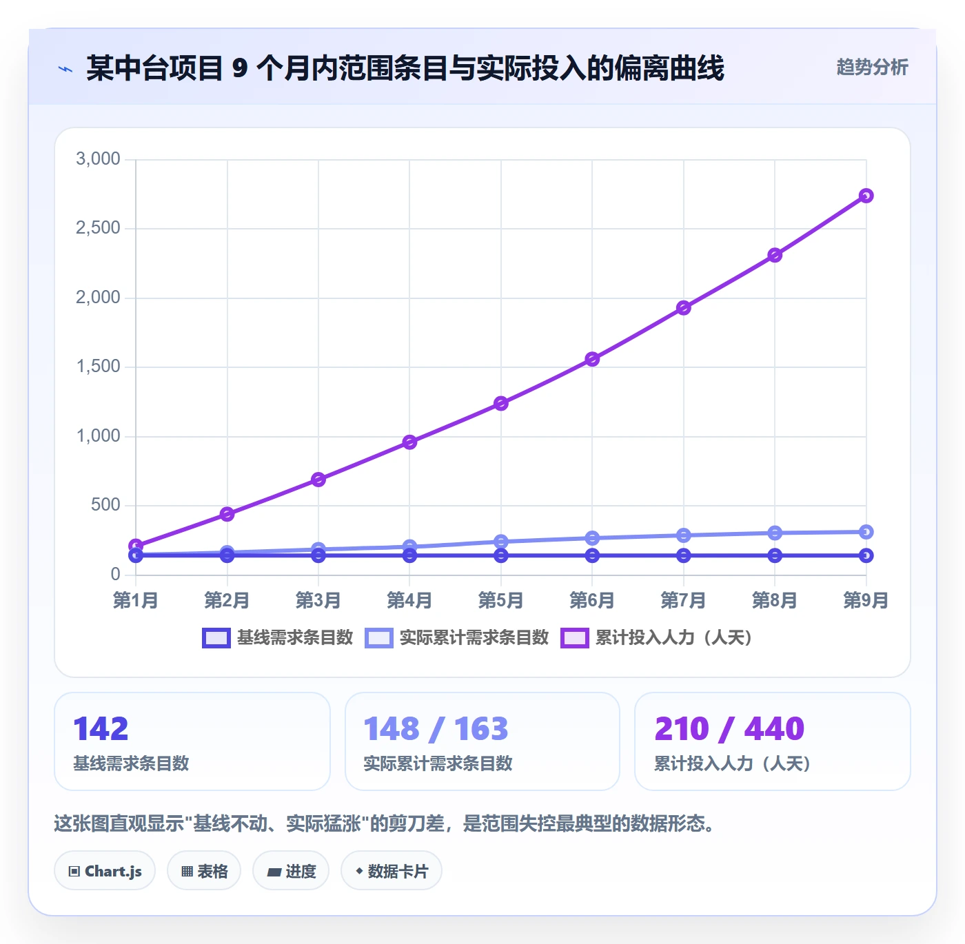 工作范围管理方法大全:跨部门团队项目范围制度设计落地清单