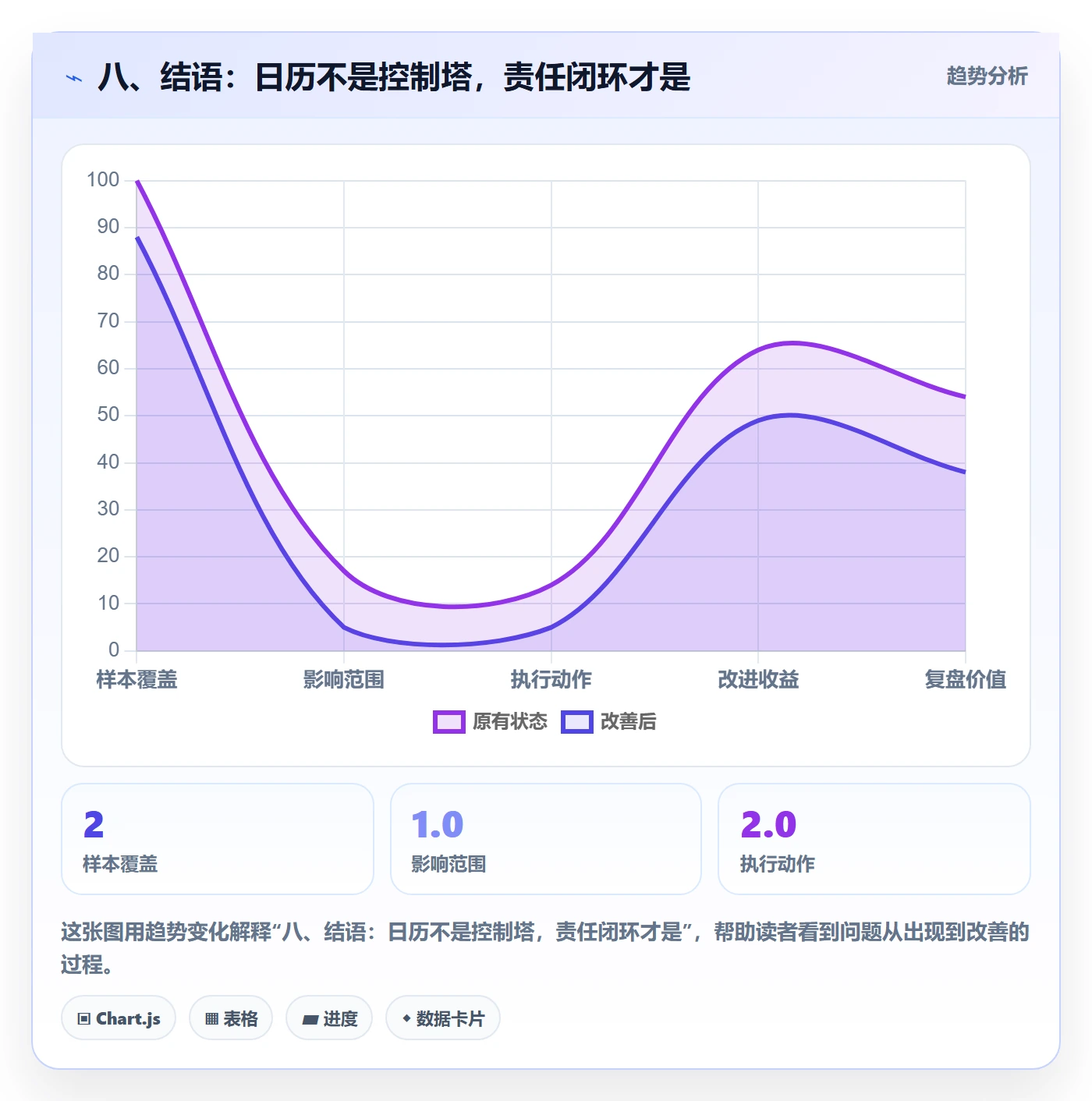 八、结语:日历不是控制塔,责任闭环才是