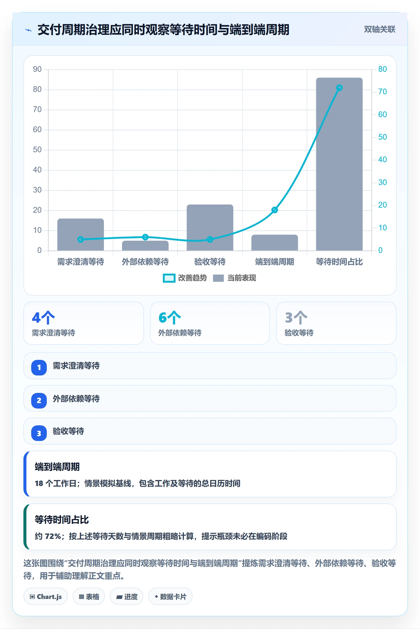 需求排期如何做好开发周期？企业管理者制度设计与操作步骤